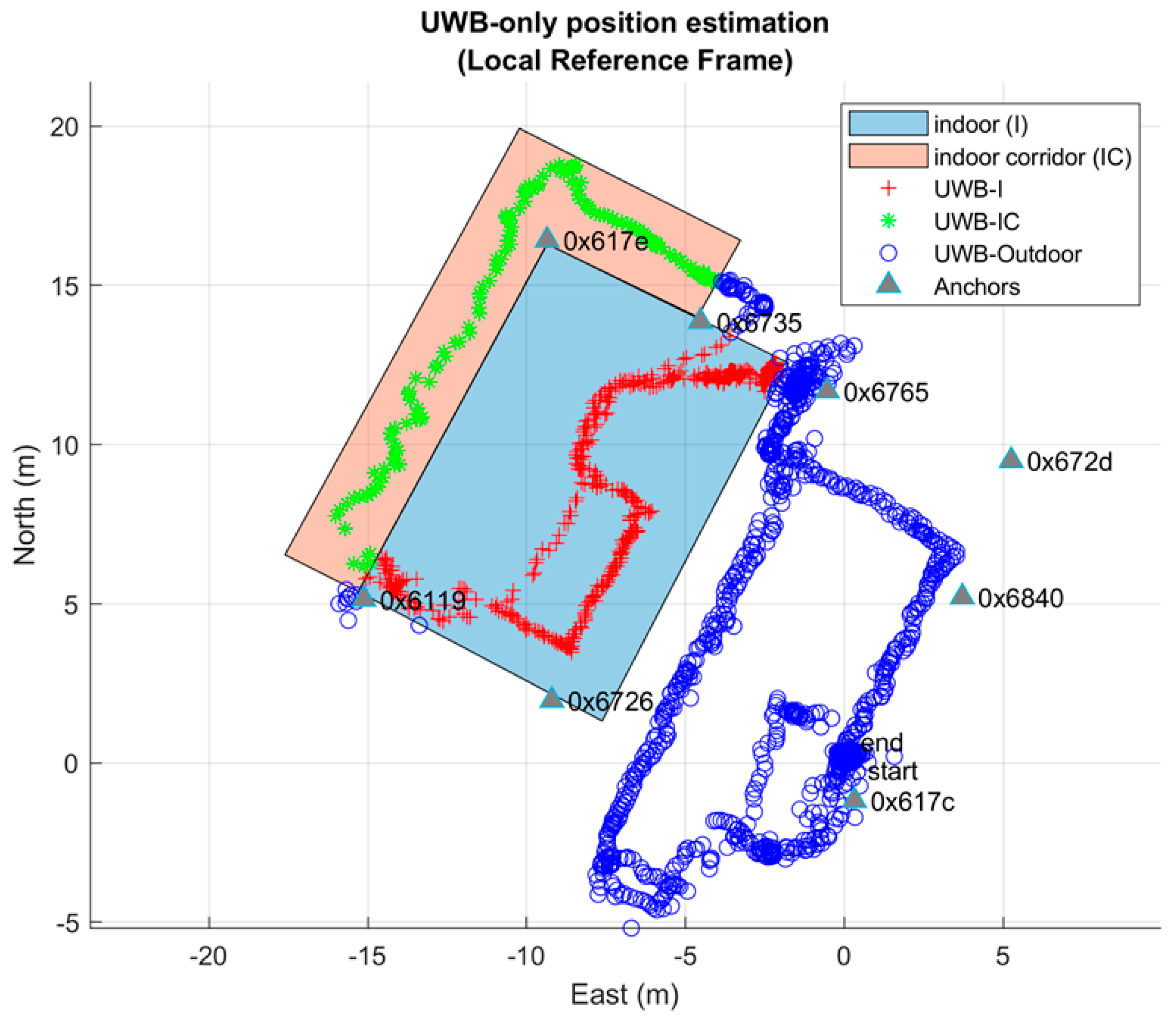 Sensors 20 06292 g004 Sensors 20 06292 g004