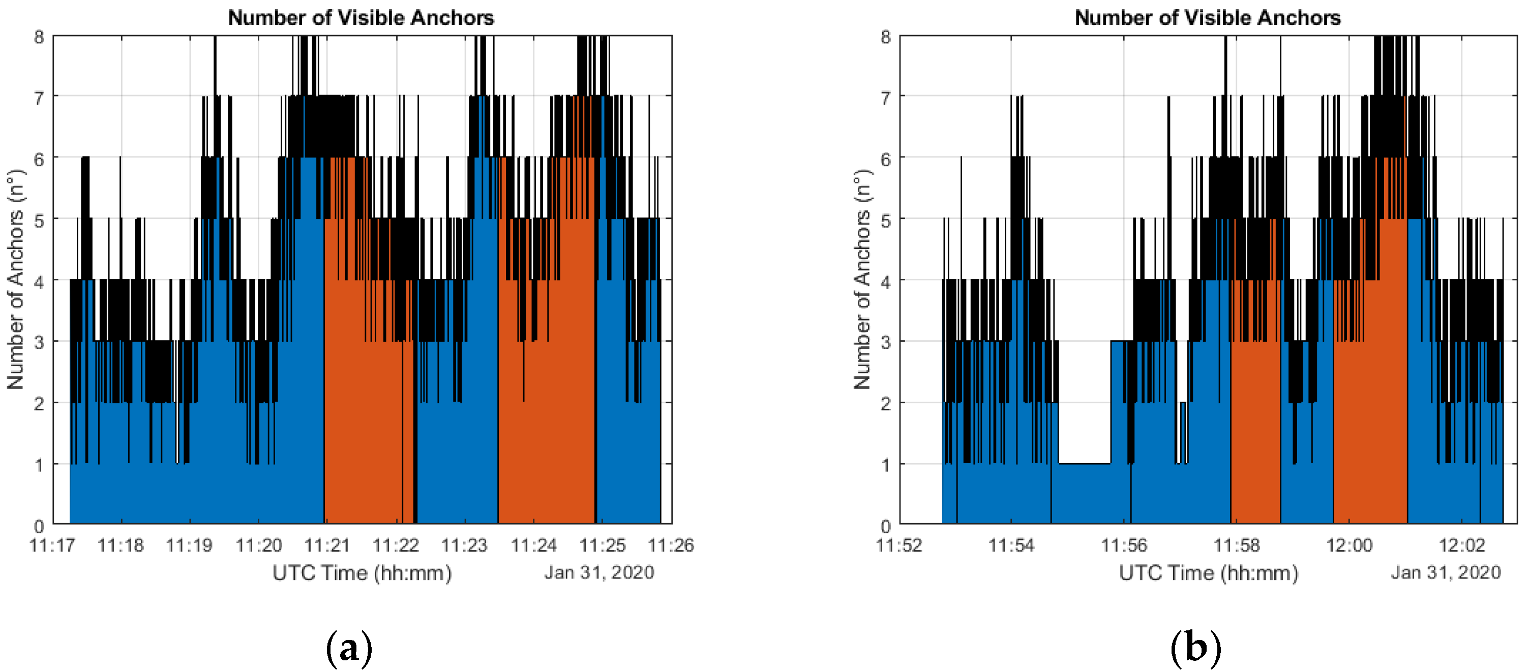 Sensors 20 06292 g005a Sensors 20 06292 g005a
