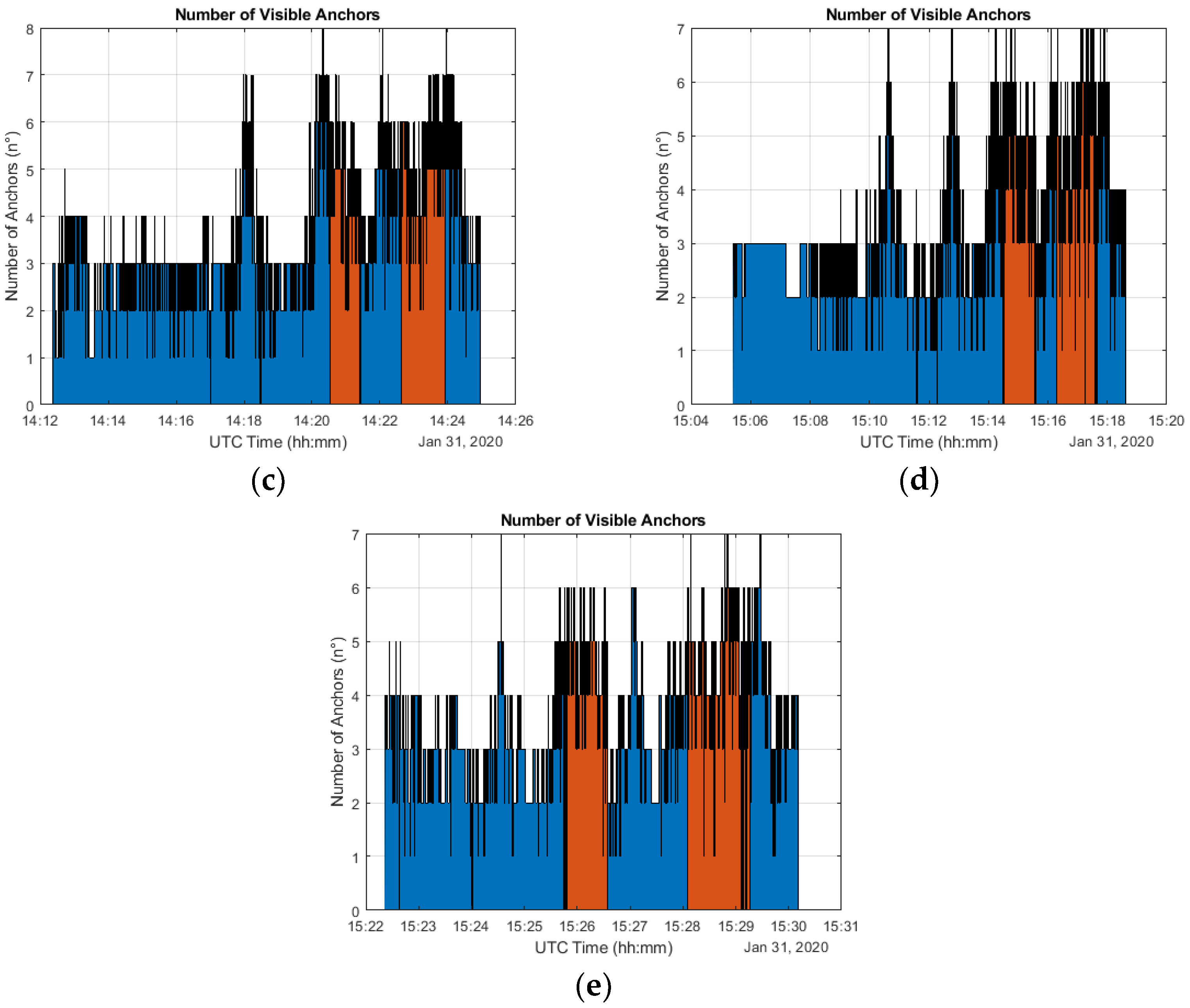 Sensors 20 06292 g005b Sensors 20 06292 g005b