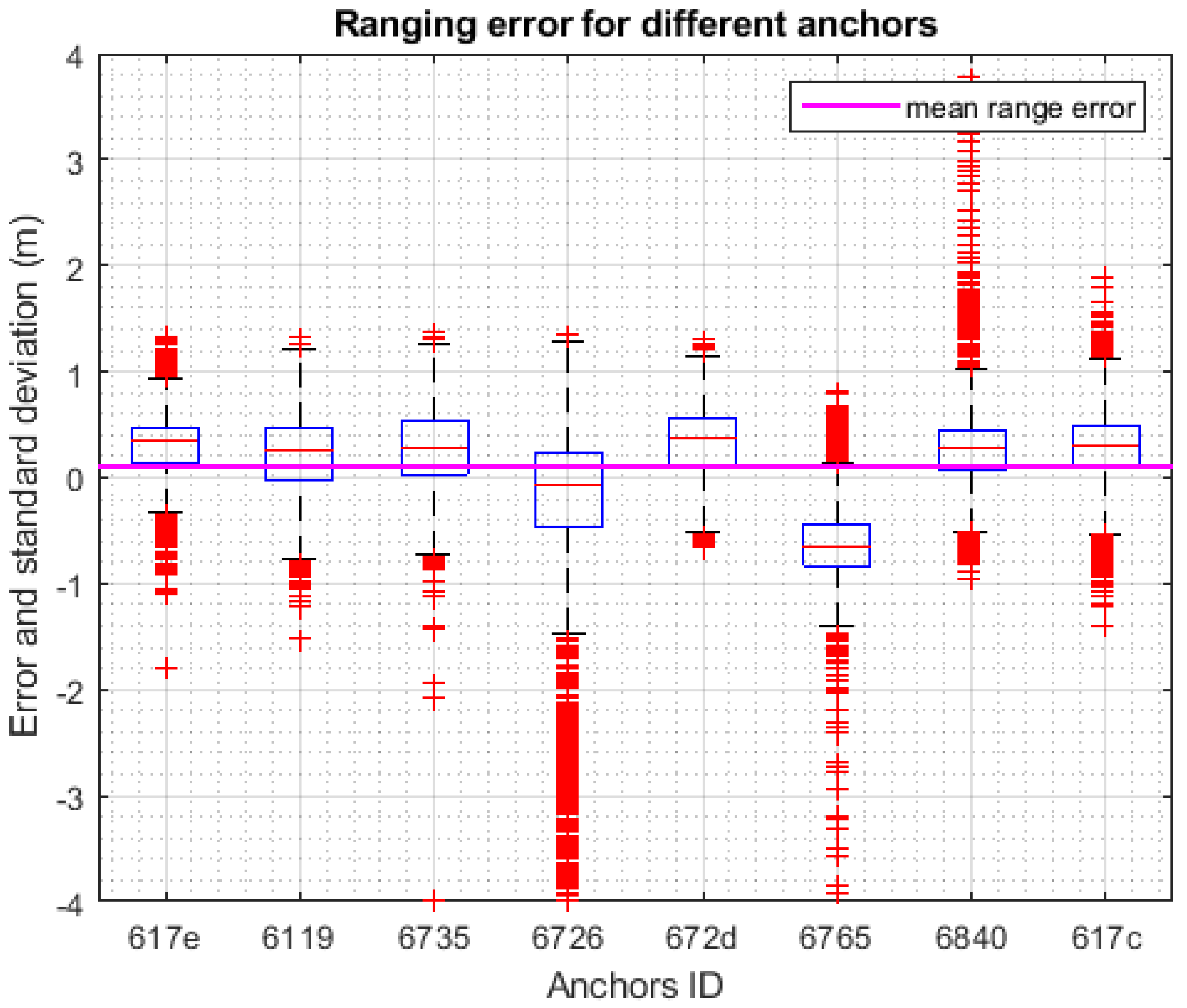Sensors 20 06292 g007 Sensors 20 06292 g007