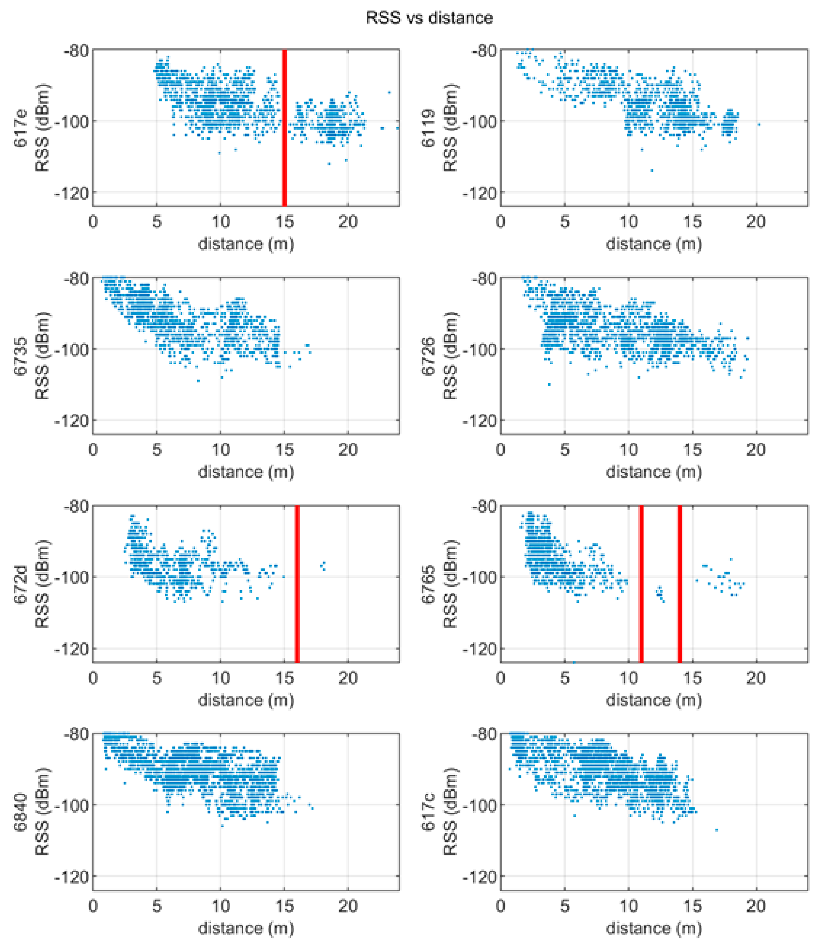 Sensors 20 06292 g008 Sensors 20 06292 g008
