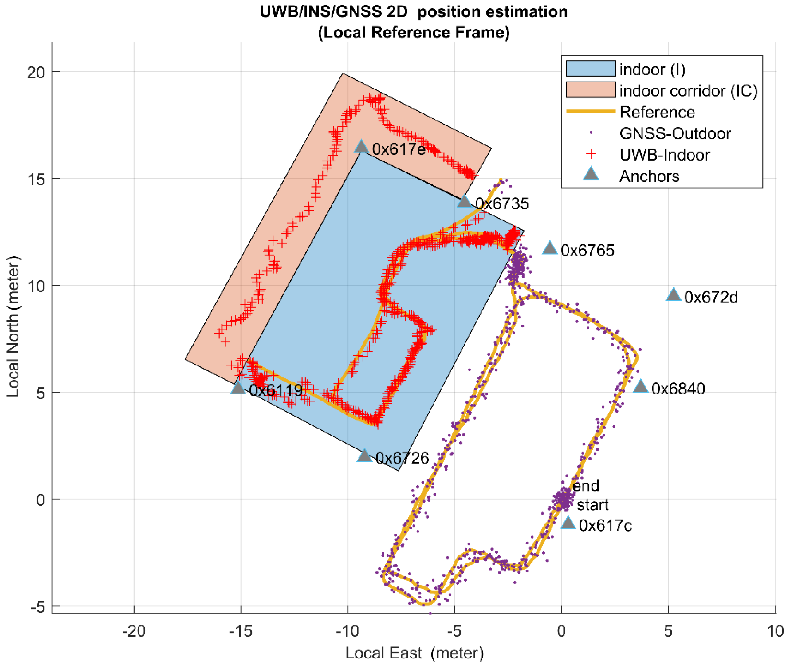 Sensors 20 06292 g010 Sensors 20 06292 g010