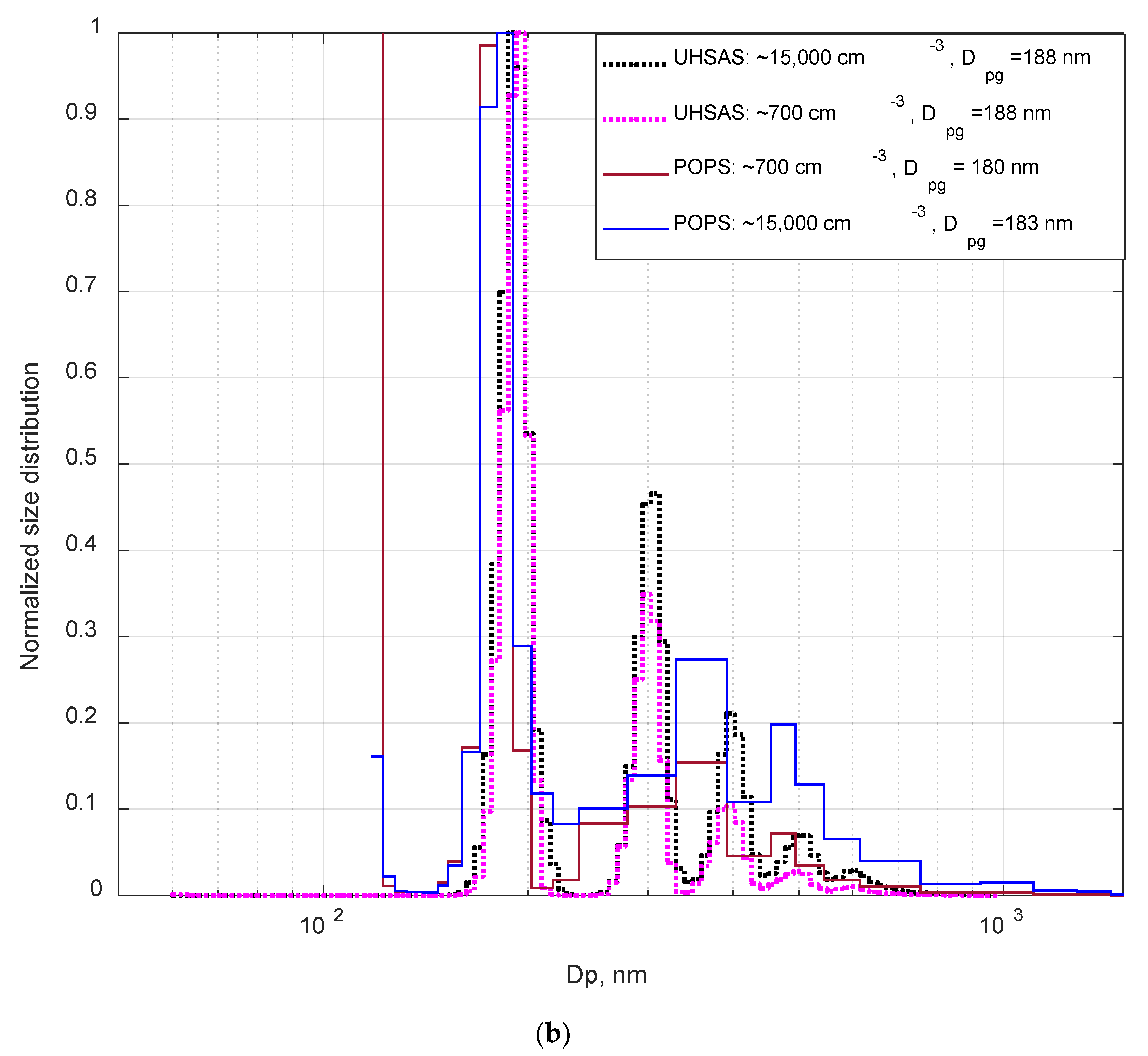 Sensors 20 06294 g003b