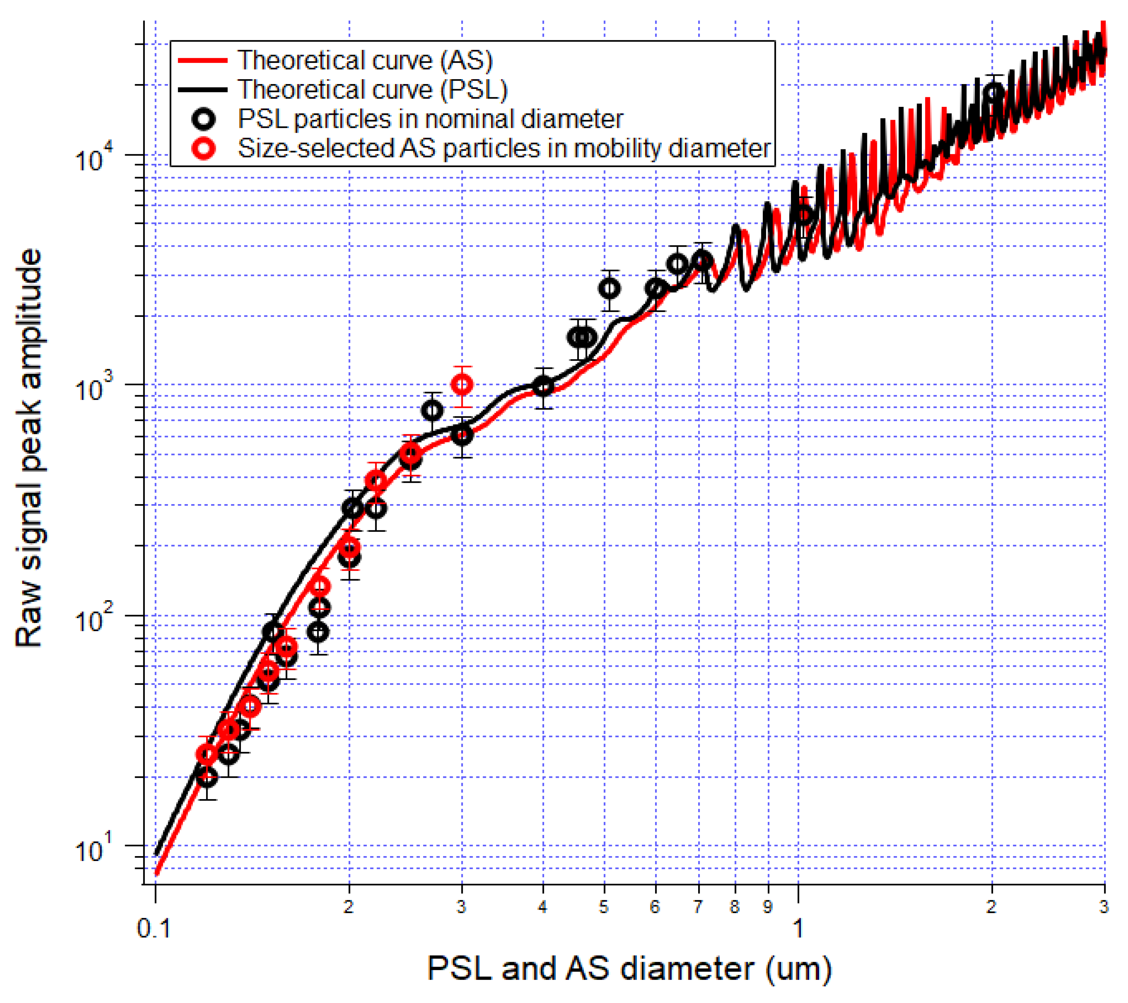 Sensors 20 06294 g004