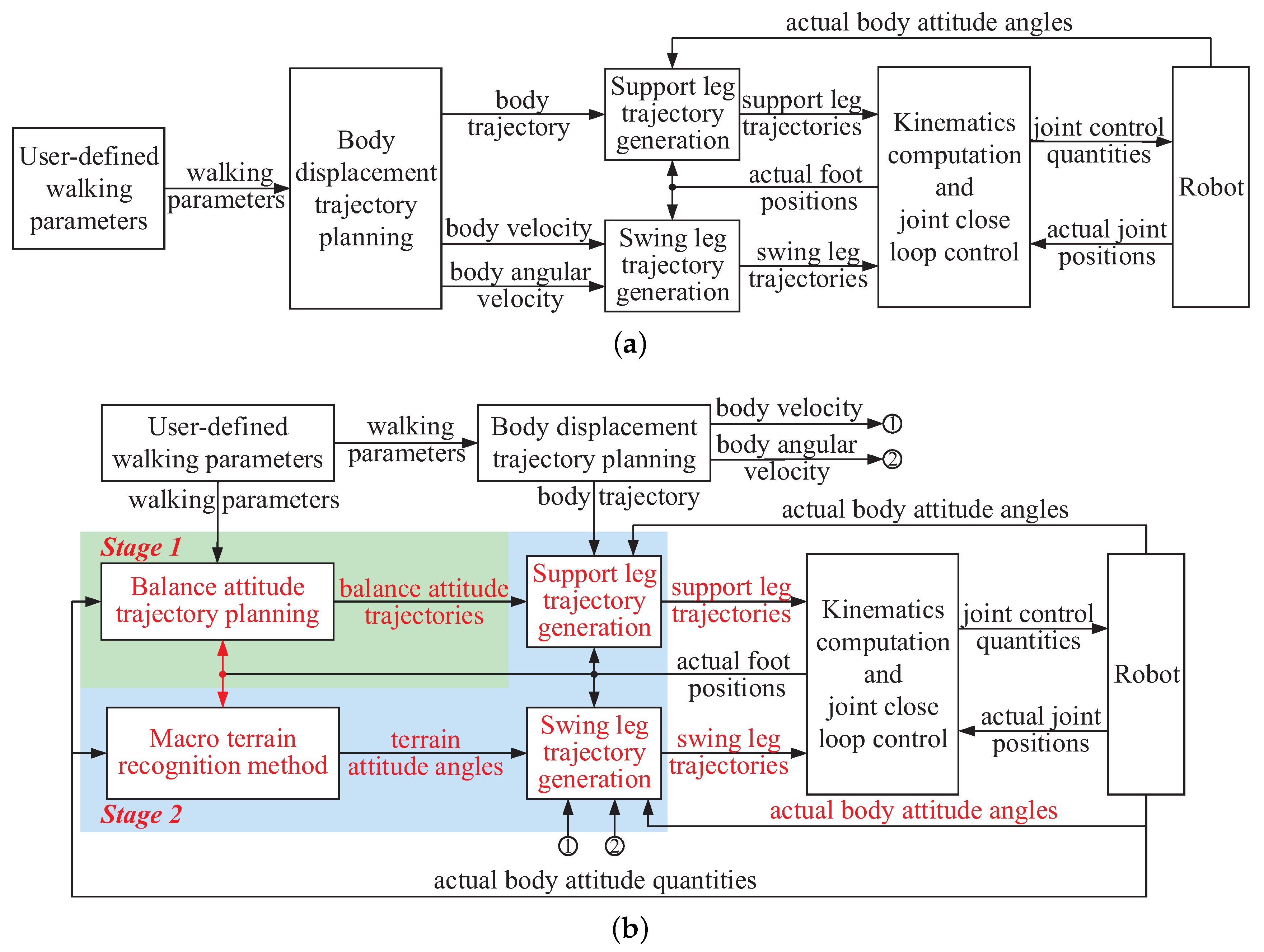 Sensors 20 06295 g003