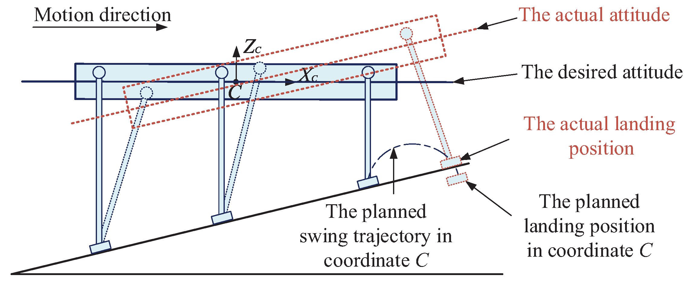 Sensors 20 06295 g006