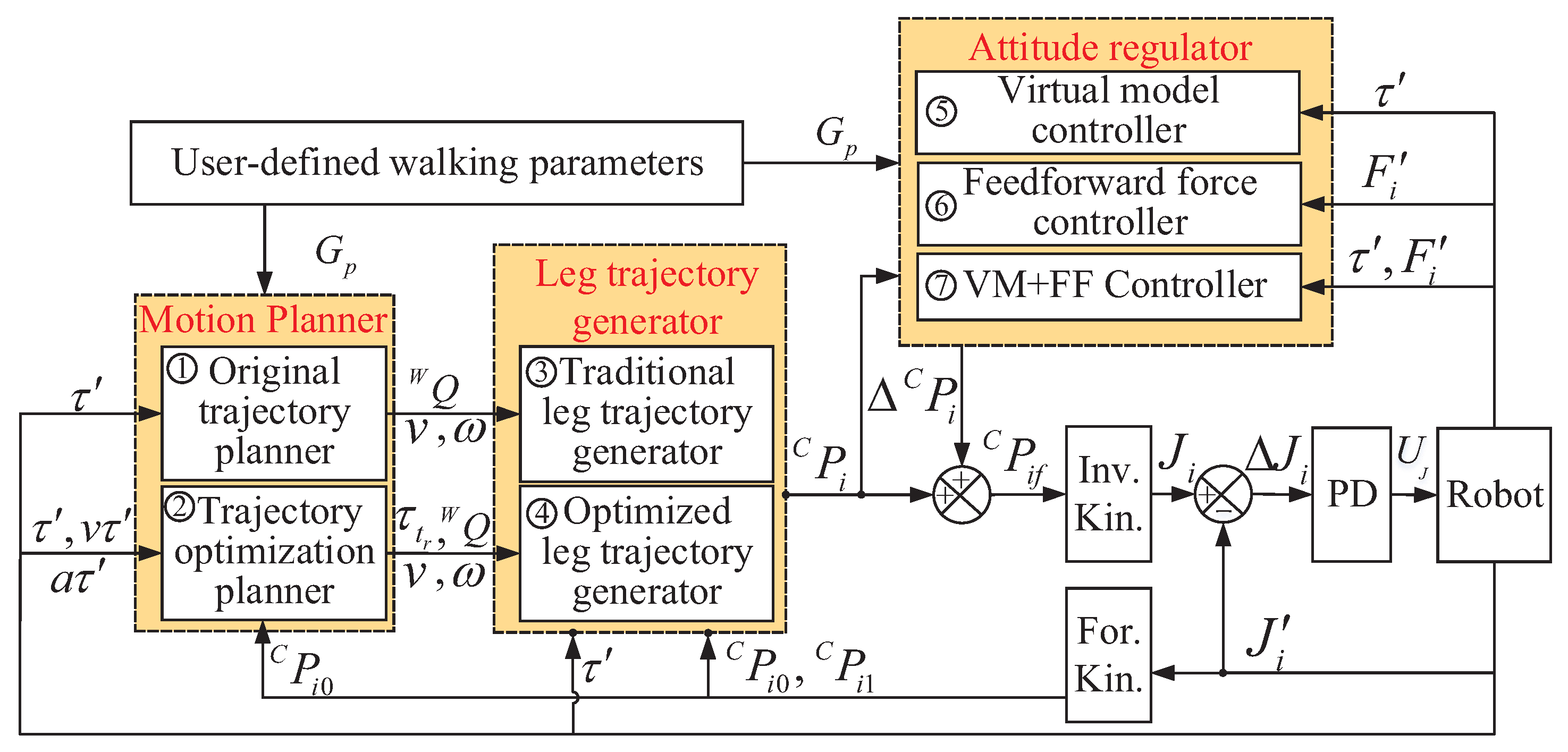 Sensors 20 06295 g009