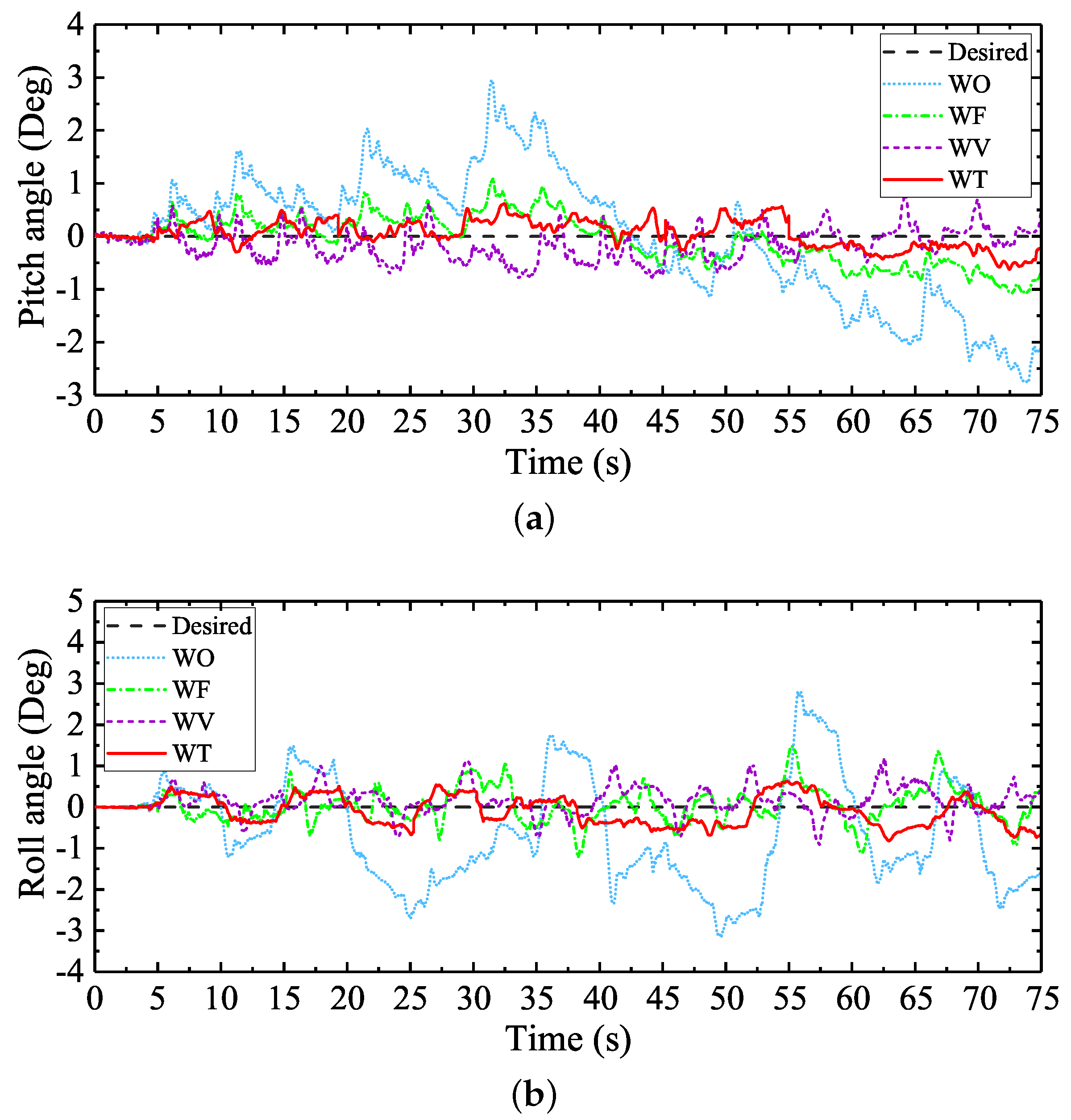 Sensors 20 06295 g012