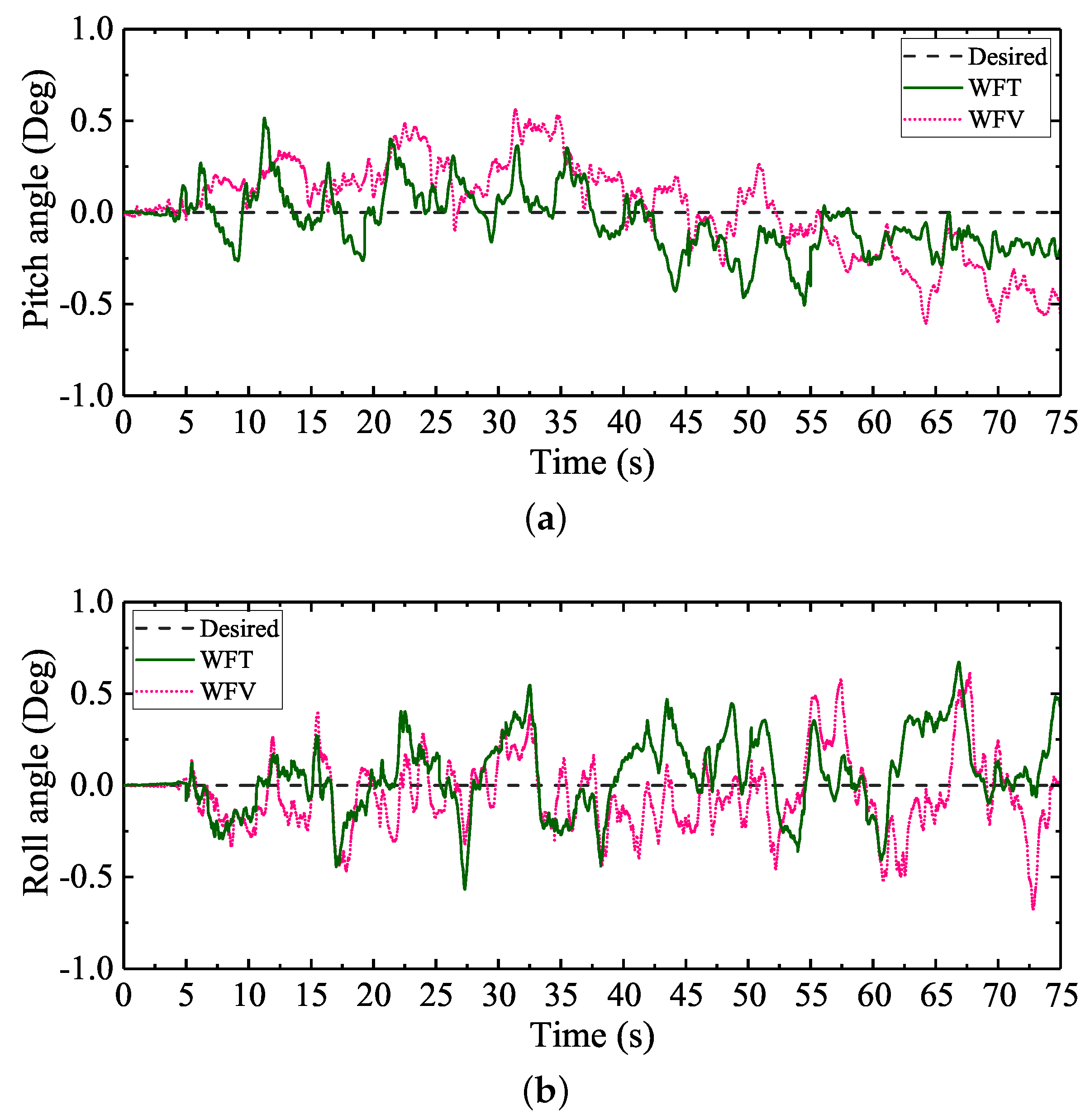 Sensors 20 06295 g013