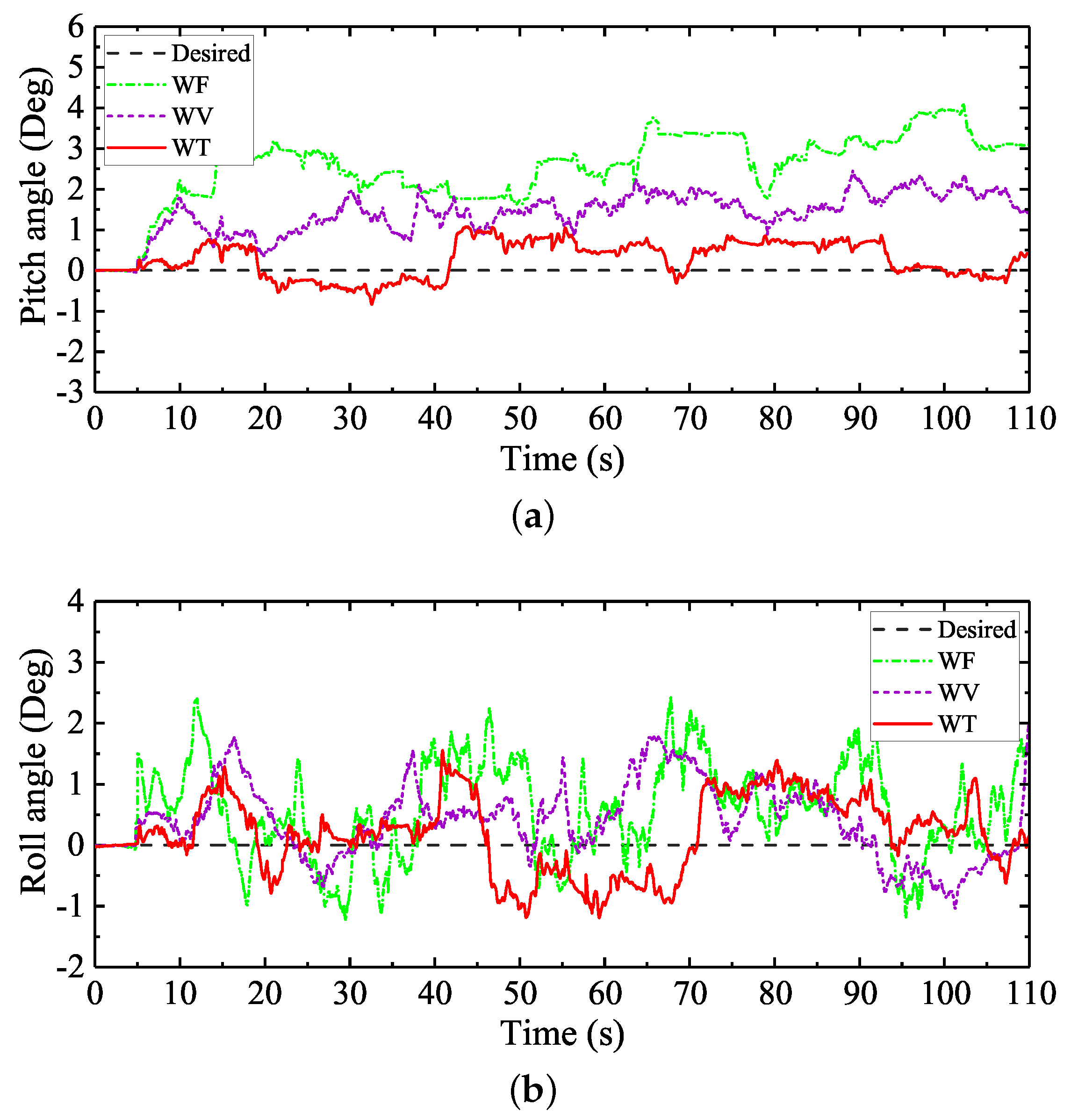 Sensors 20 06295 g015