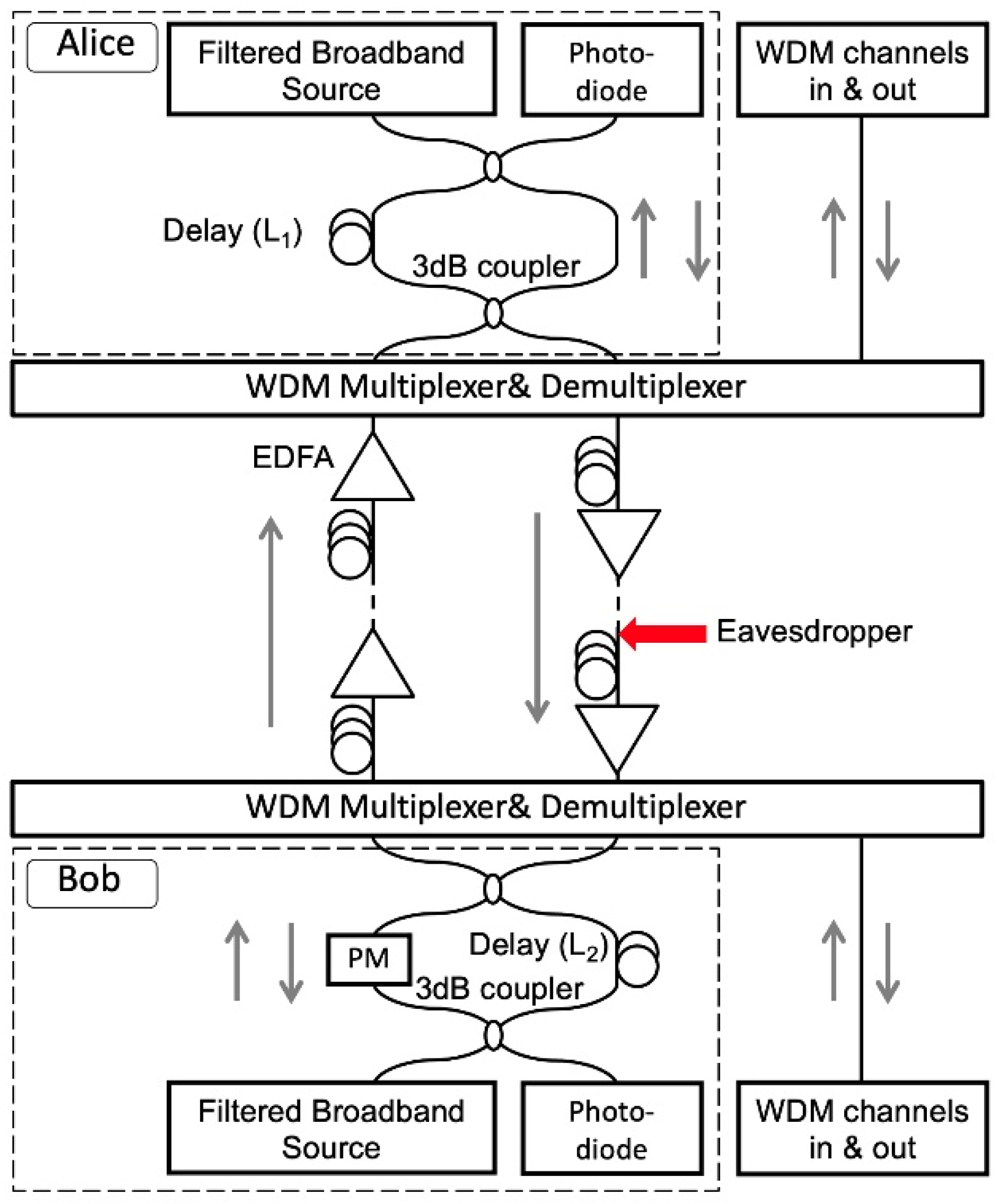 Sensors 20 06296 g001