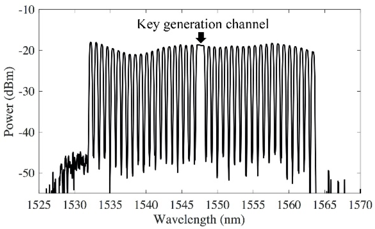Sensors 20 06296 g002