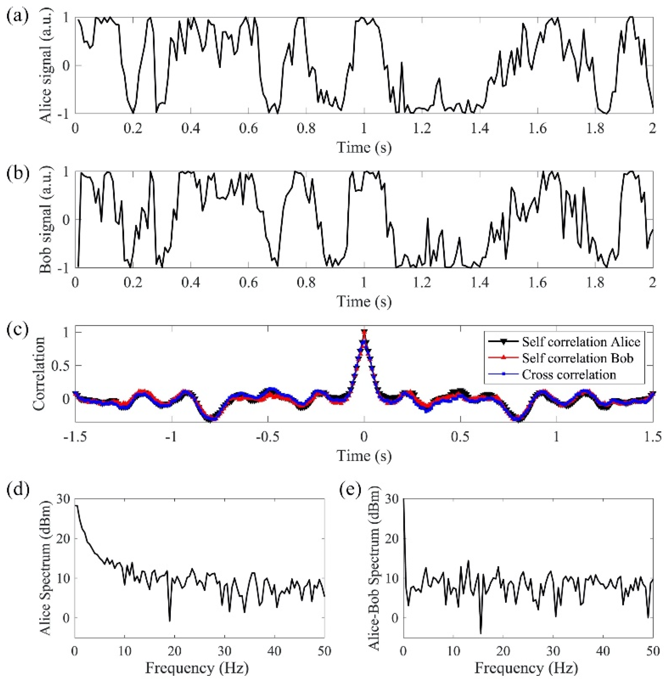Sensors 20 06296 g007