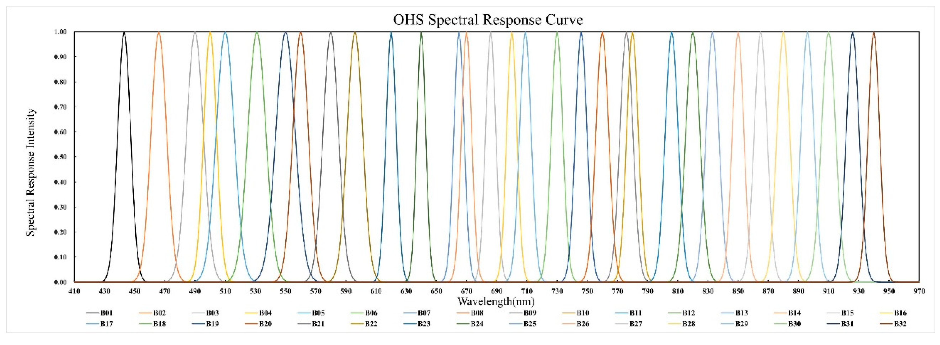 Sensors 20 06298 g003