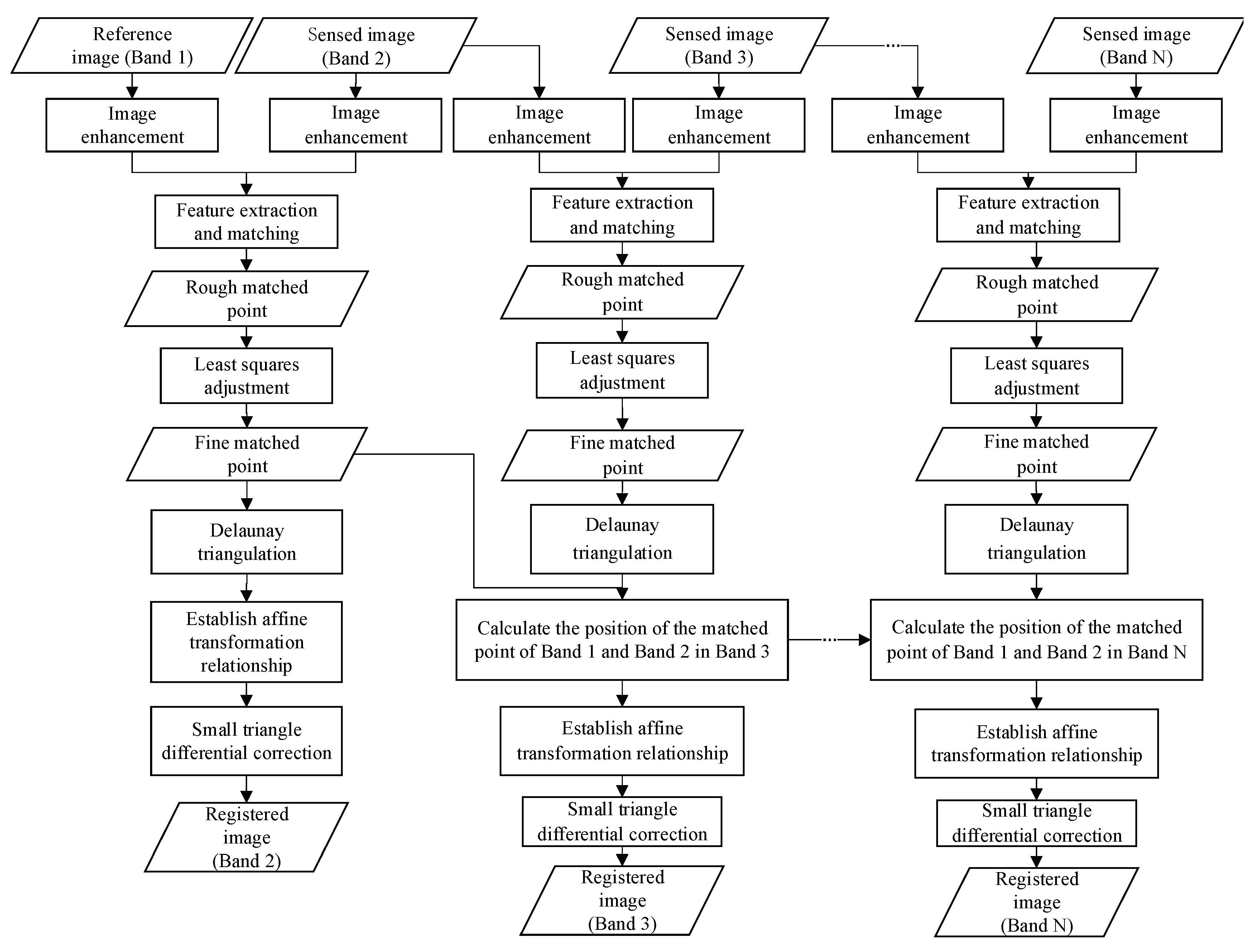 Sensors 20 06298 g004