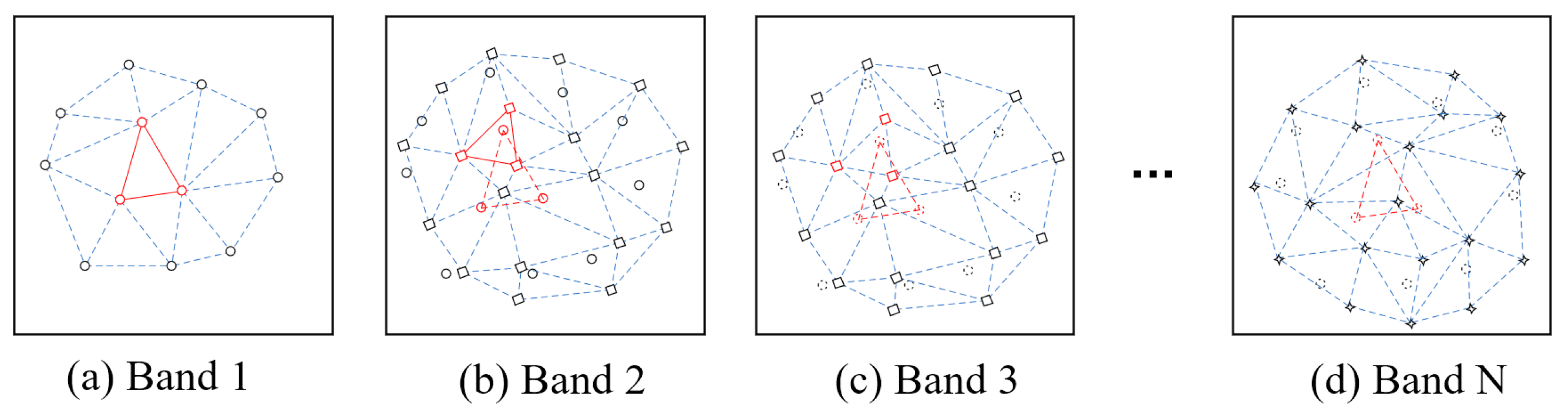 Sensors 20 06298 g007
