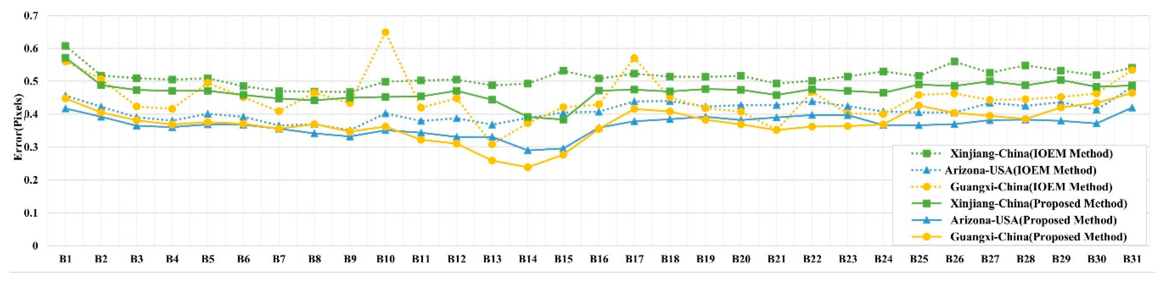 Sensors 20 06298 g012