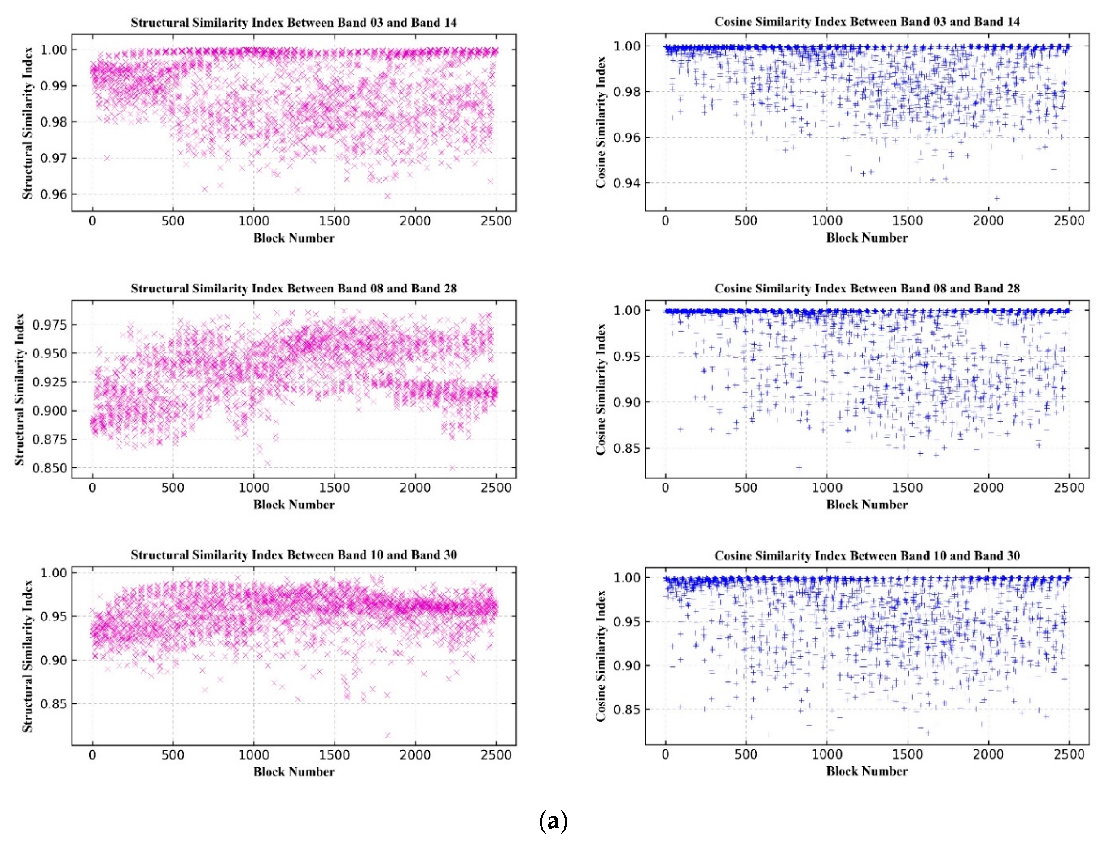 Sensors 20 06298 g013a