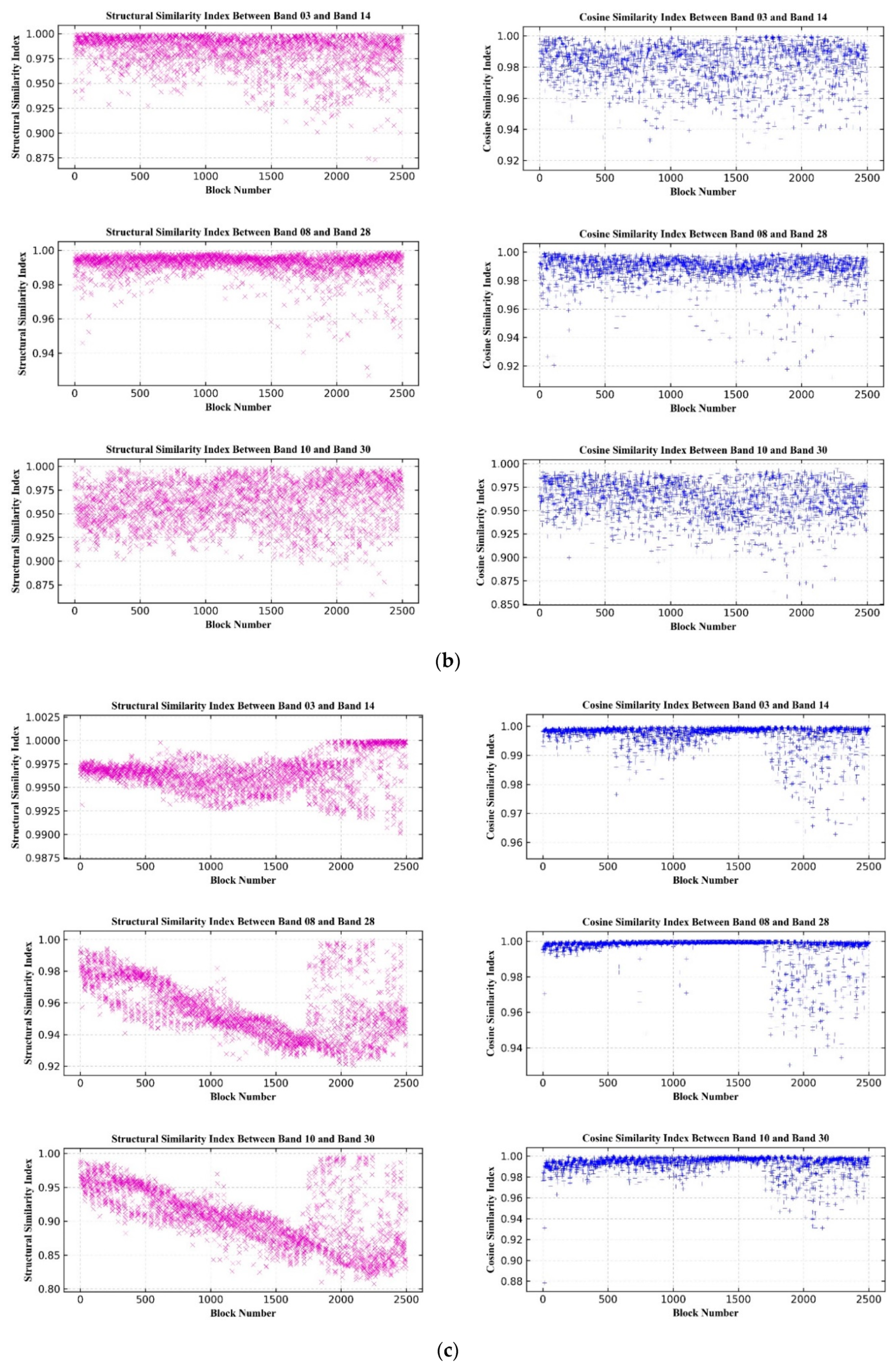 Sensors 20 06298 g013b
