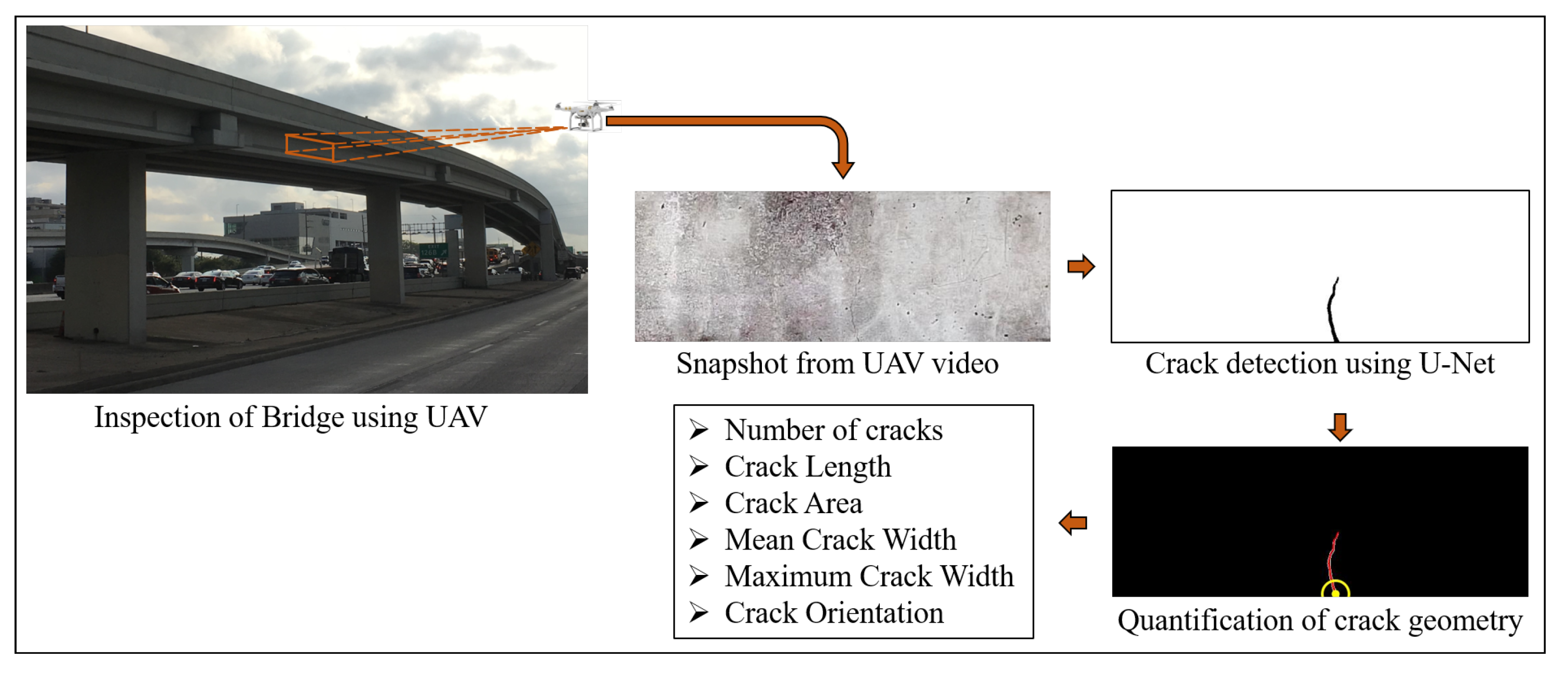 Sensors 20 06299 g001