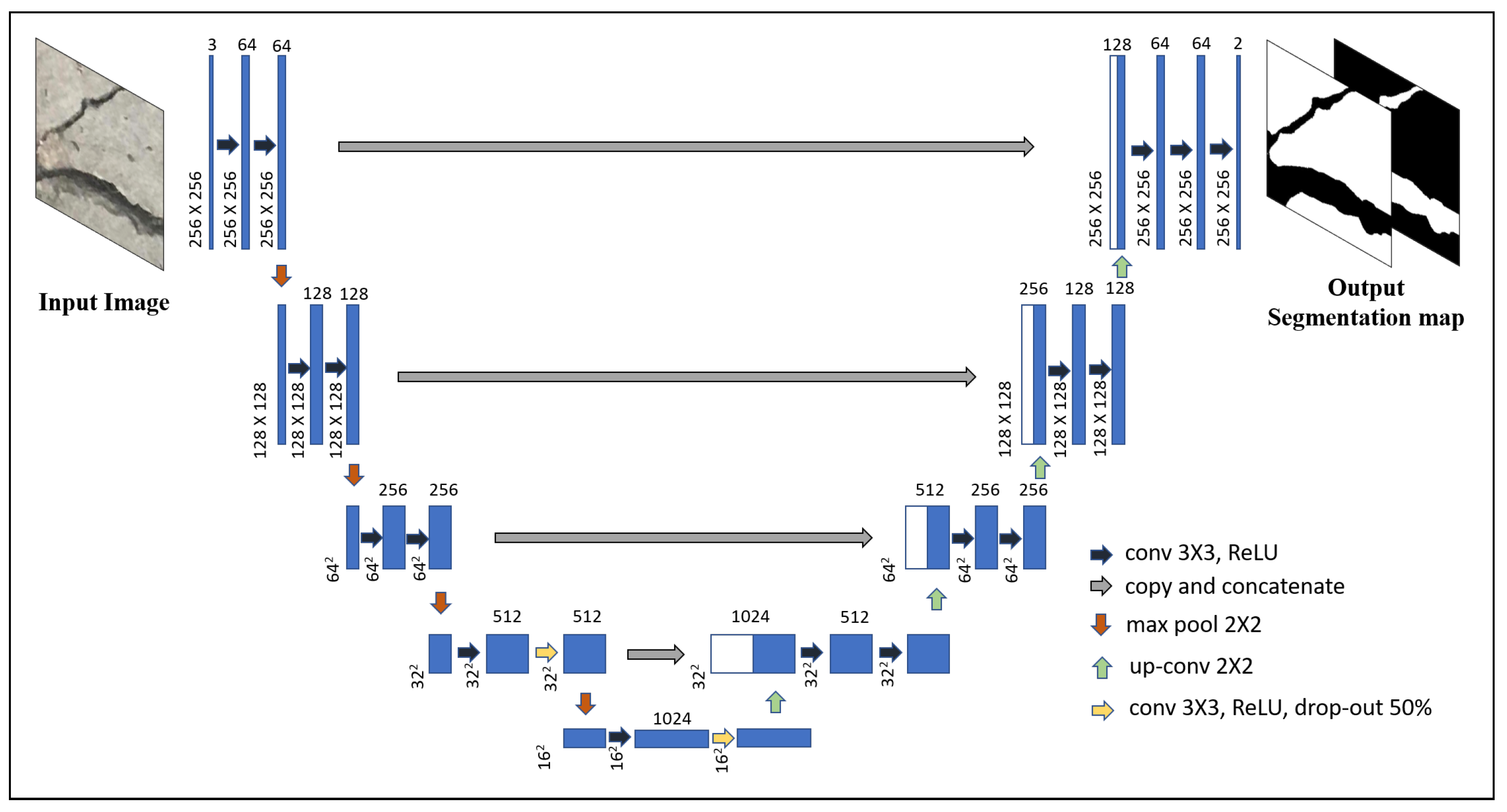 Sensors 20 06299 g002