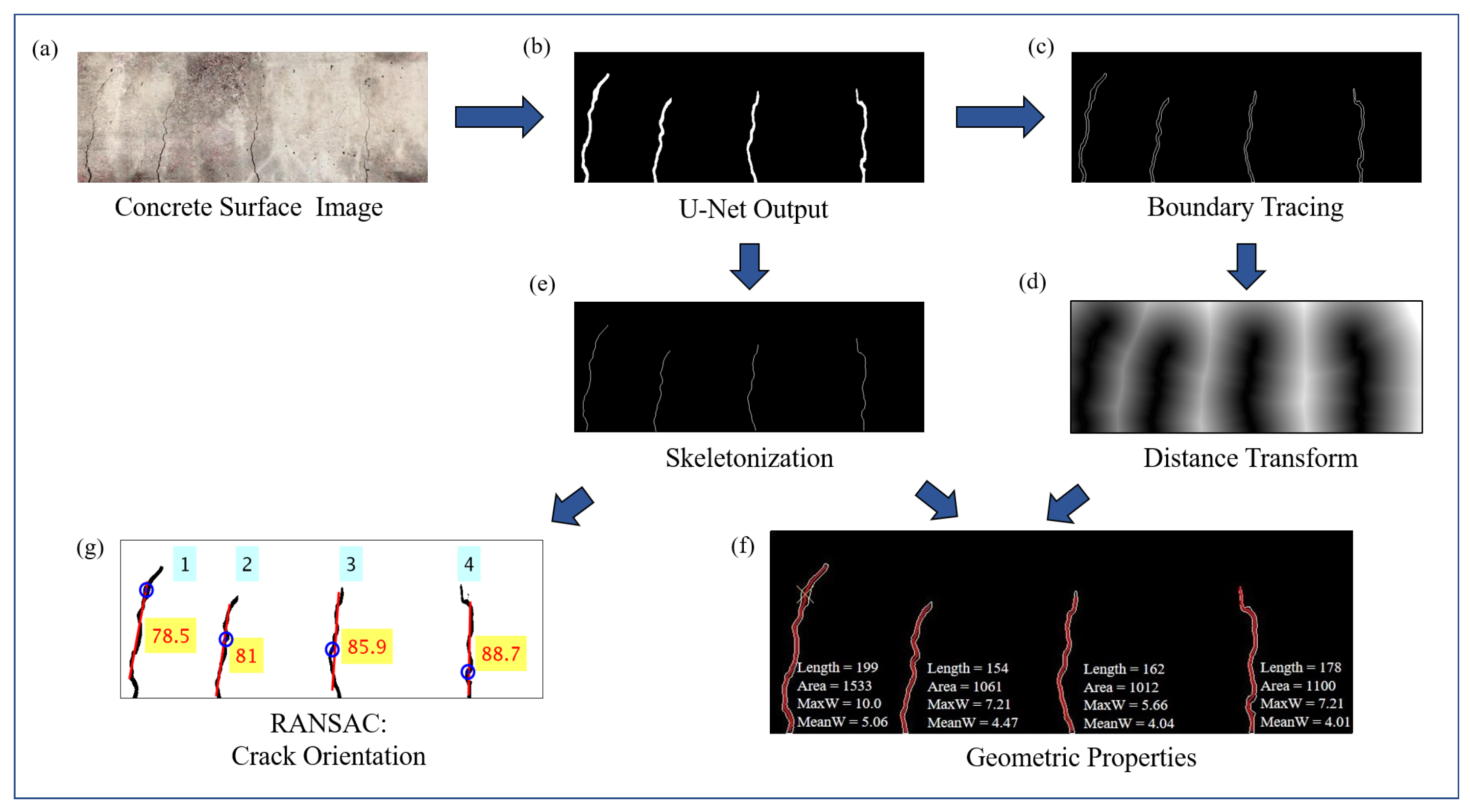Sensors 20 06299 g005
