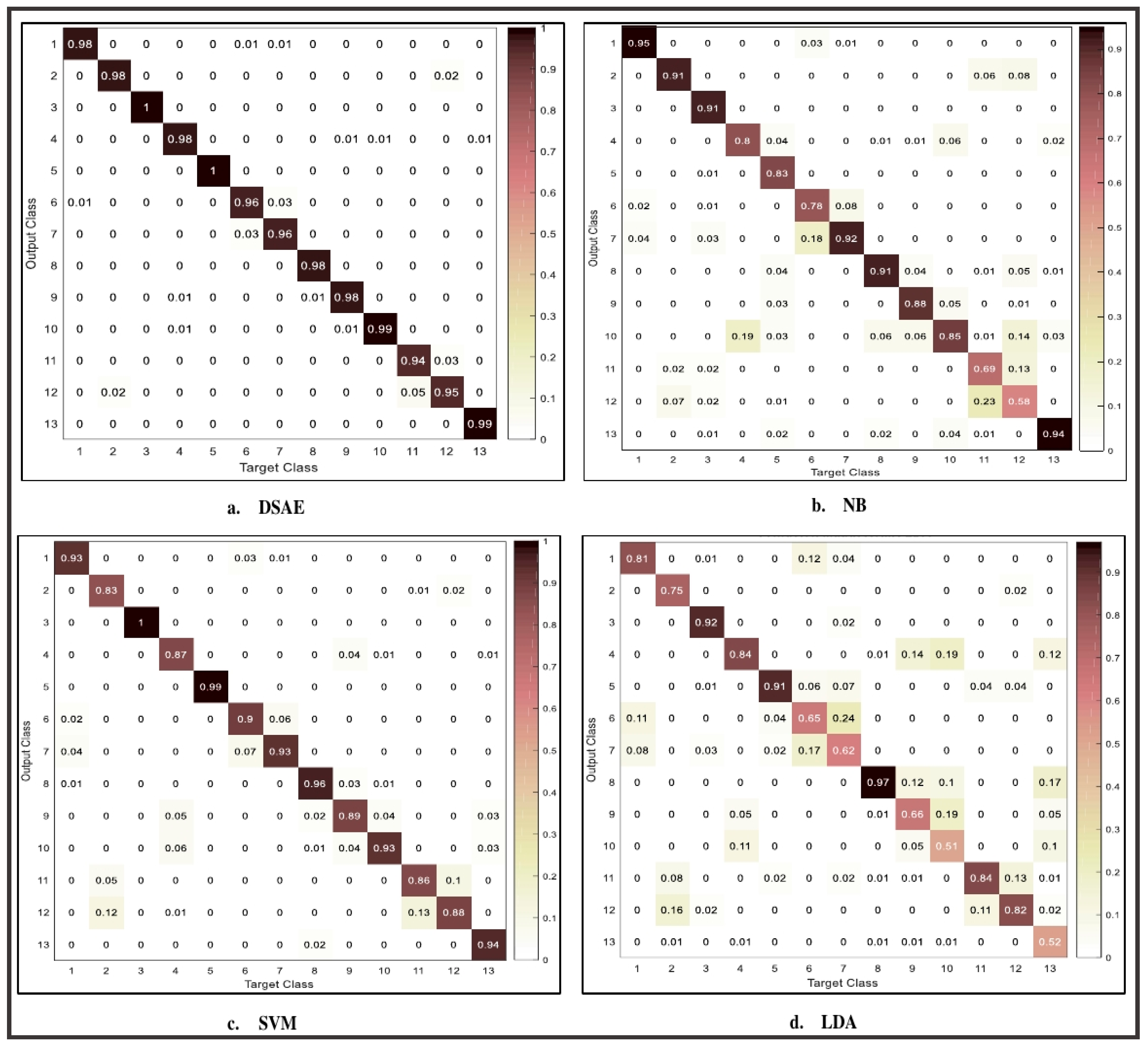 Sensors 20 06300 g009 Sensors 20 06300 g009