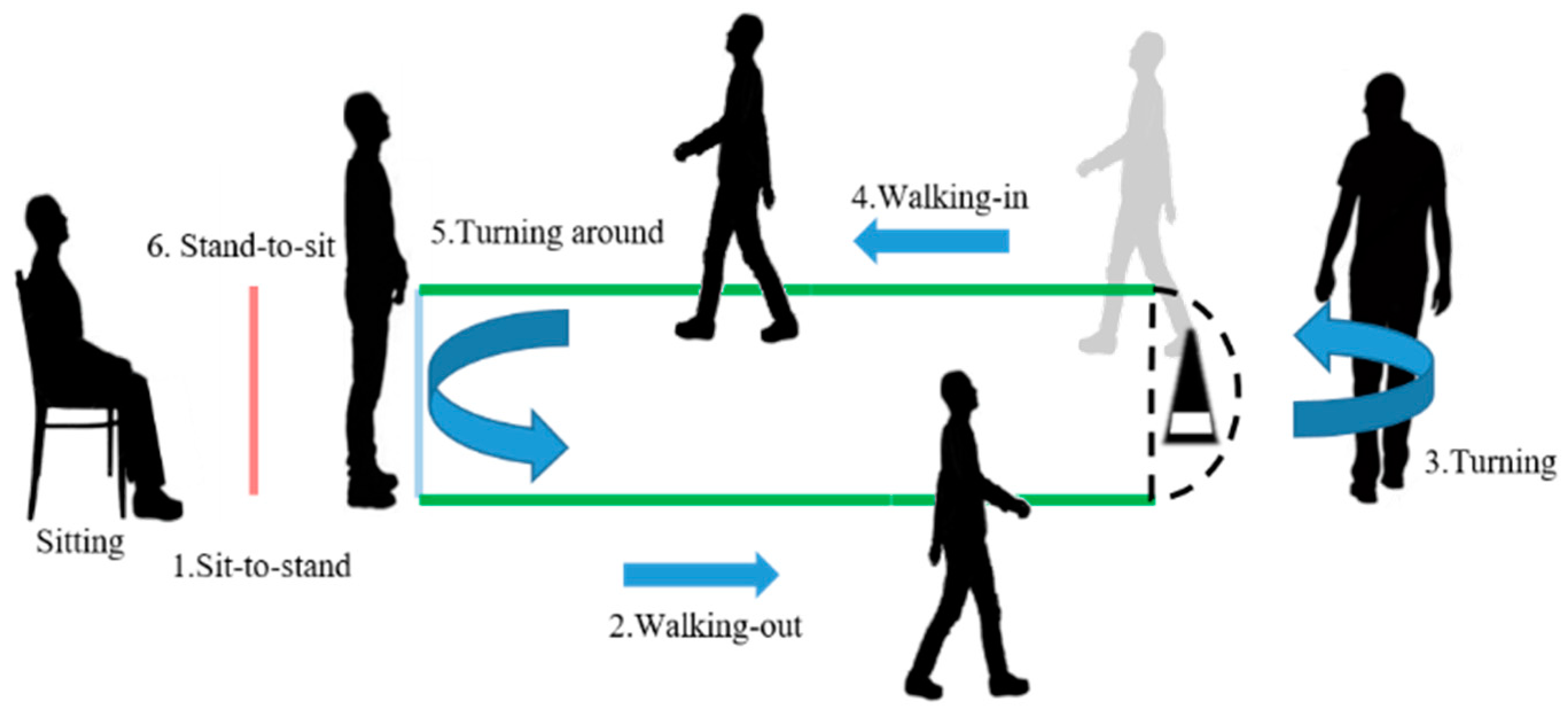 Sensors 20 06302 g001 Sensors 20 06302 g001