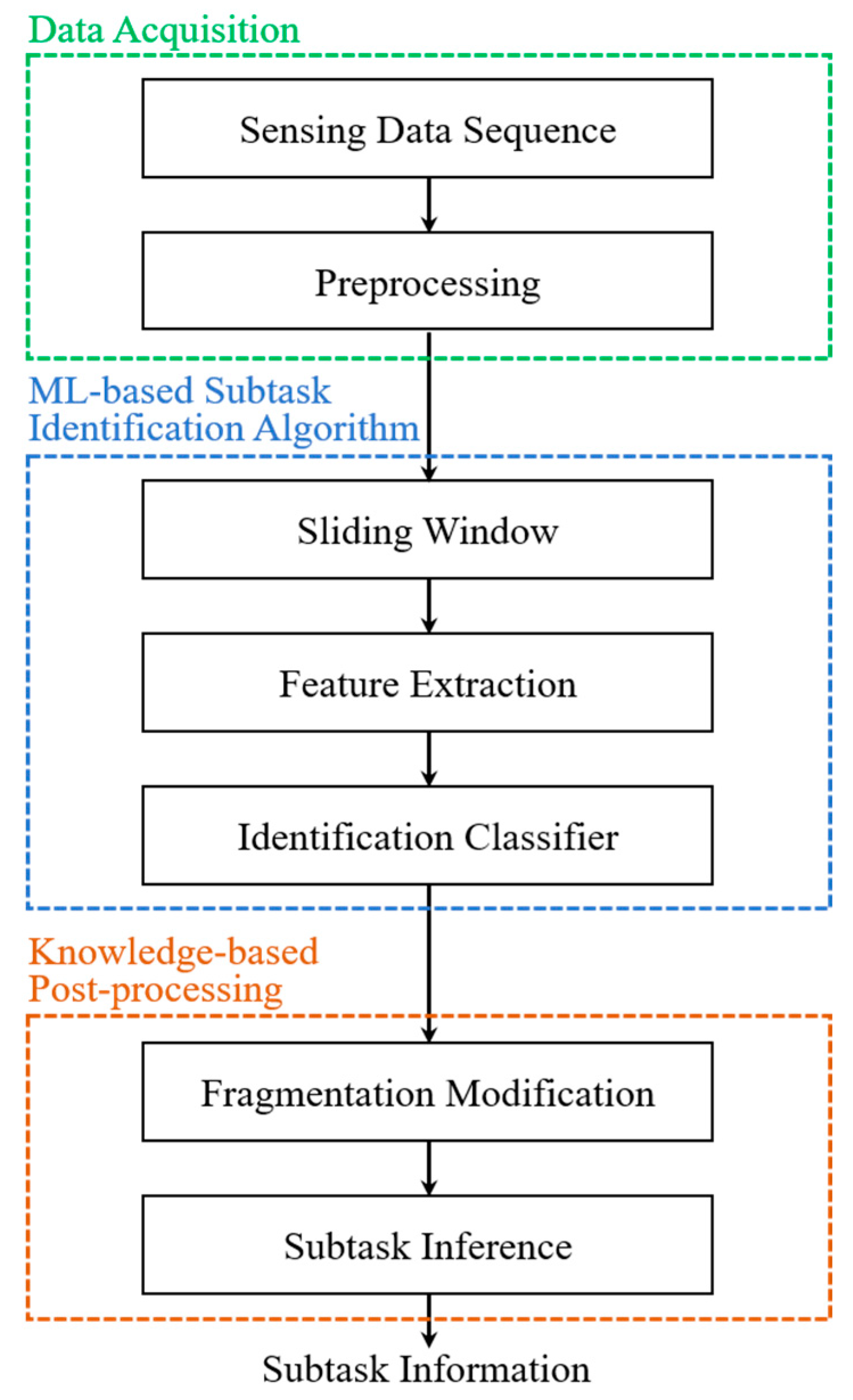 Sensors 20 06302 g003 Sensors 20 06302 g003