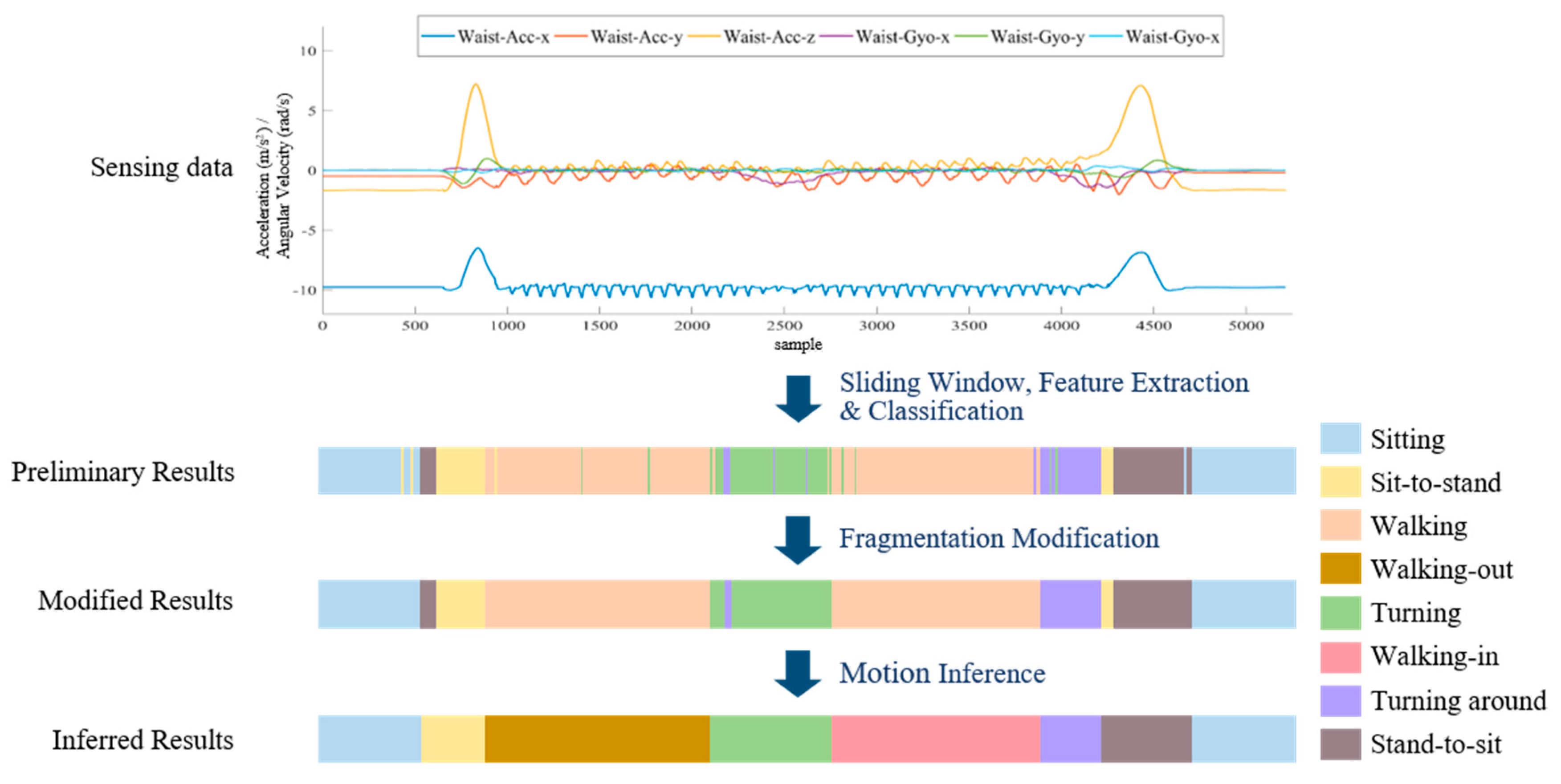 Sensors 20 06302 g005 Sensors 20 06302 g005