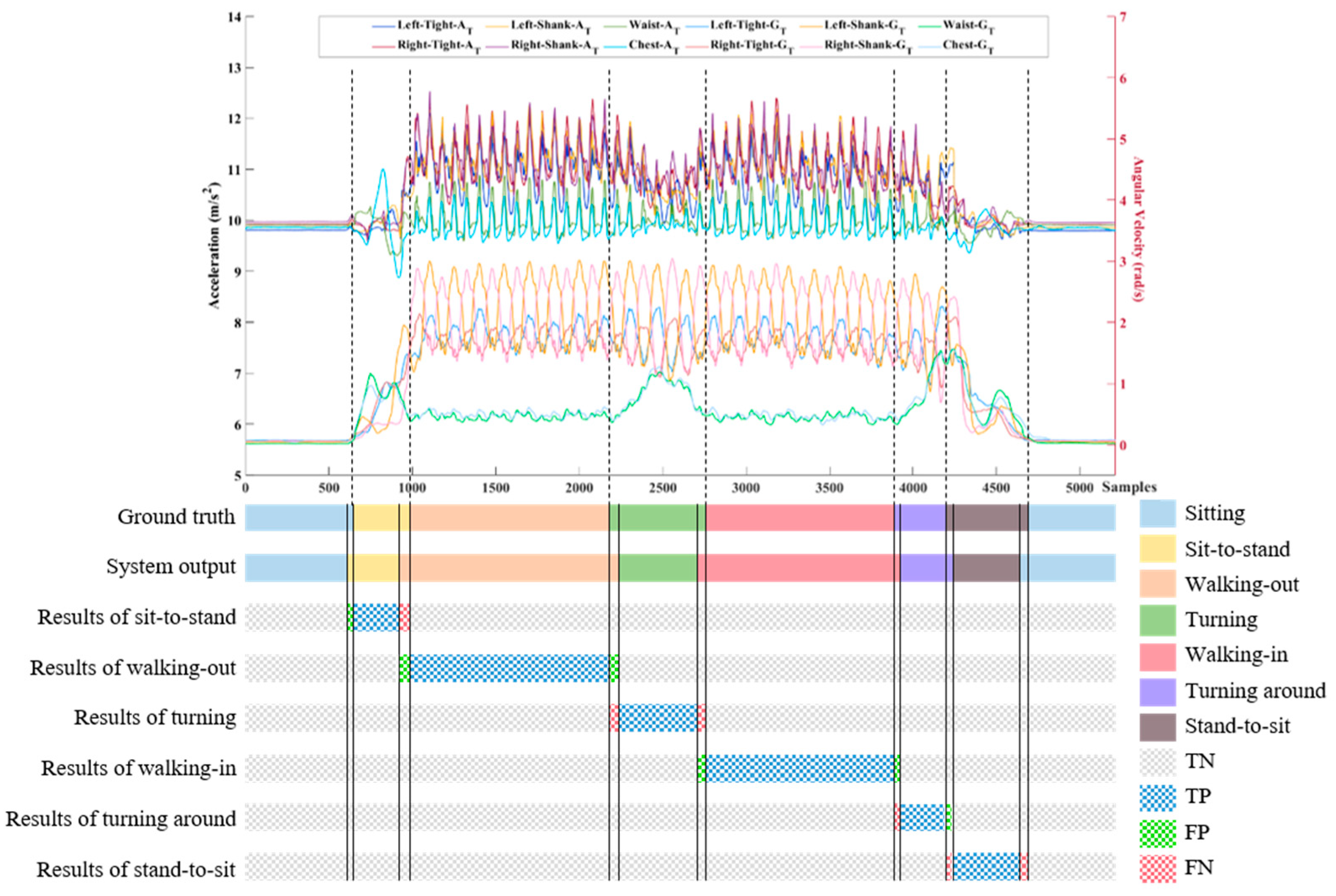 Sensors 20 06302 g008 Sensors 20 06302 g008