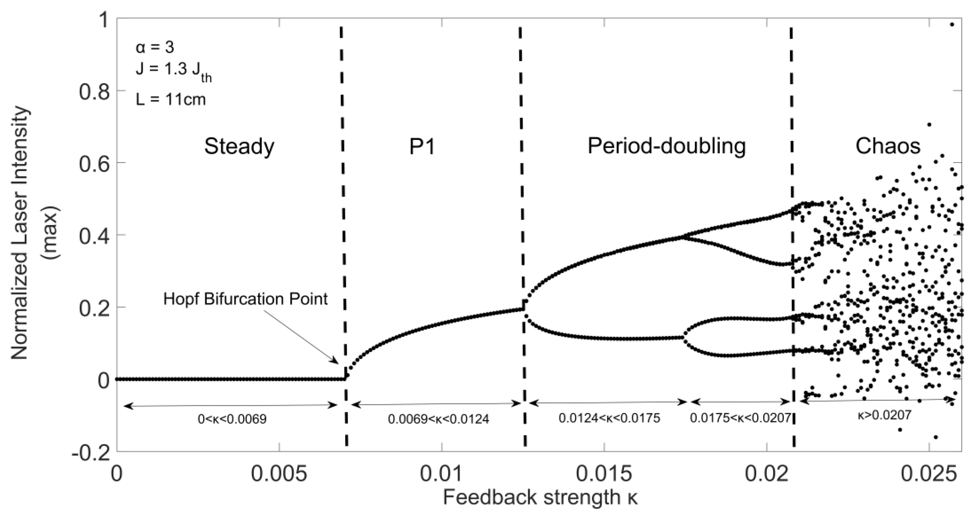 Sensors 20 06303 g002