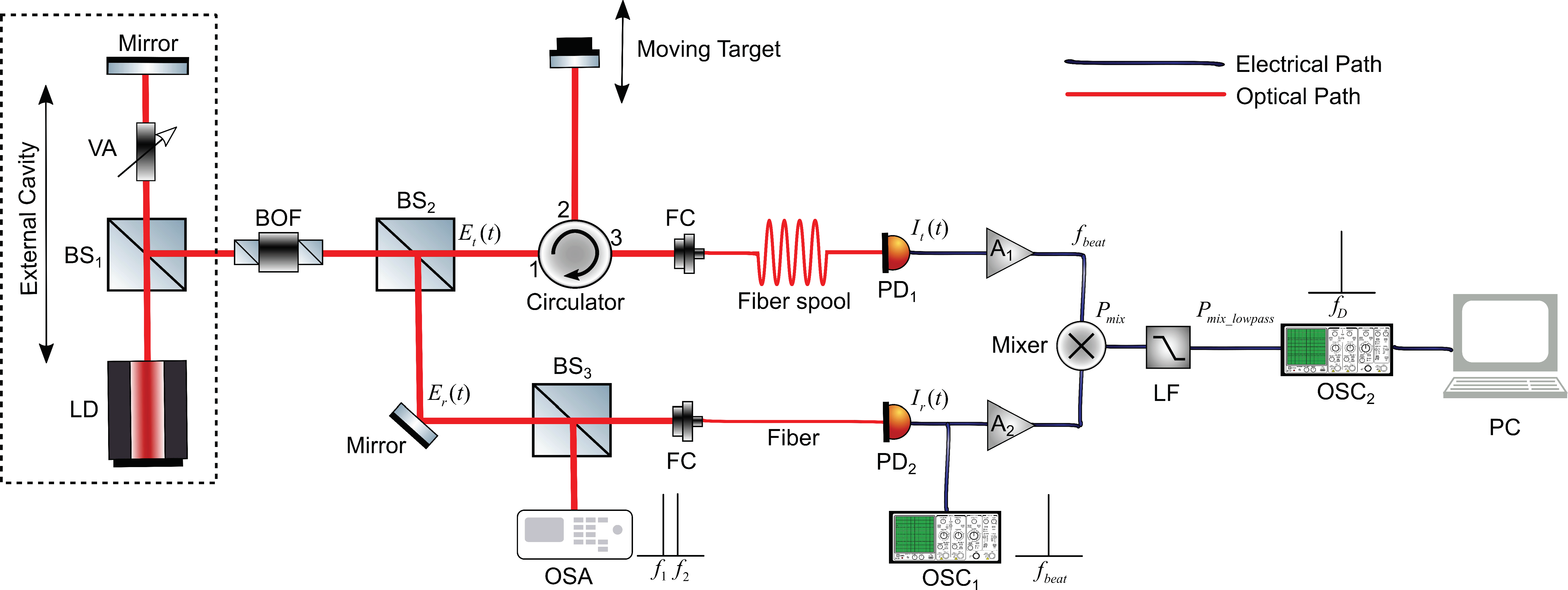 Sensors 20 06303 g006