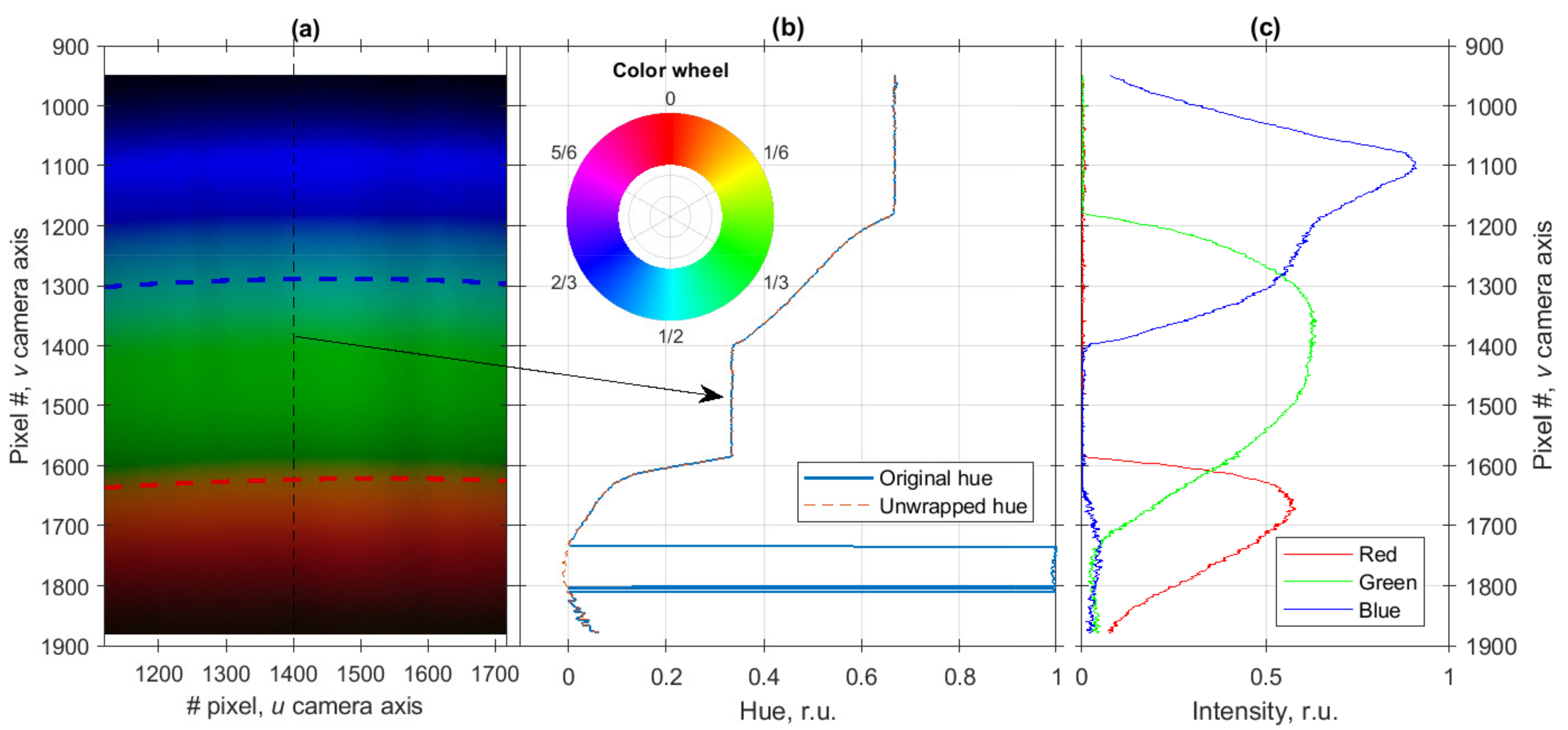 Sensors 20 06304 g002