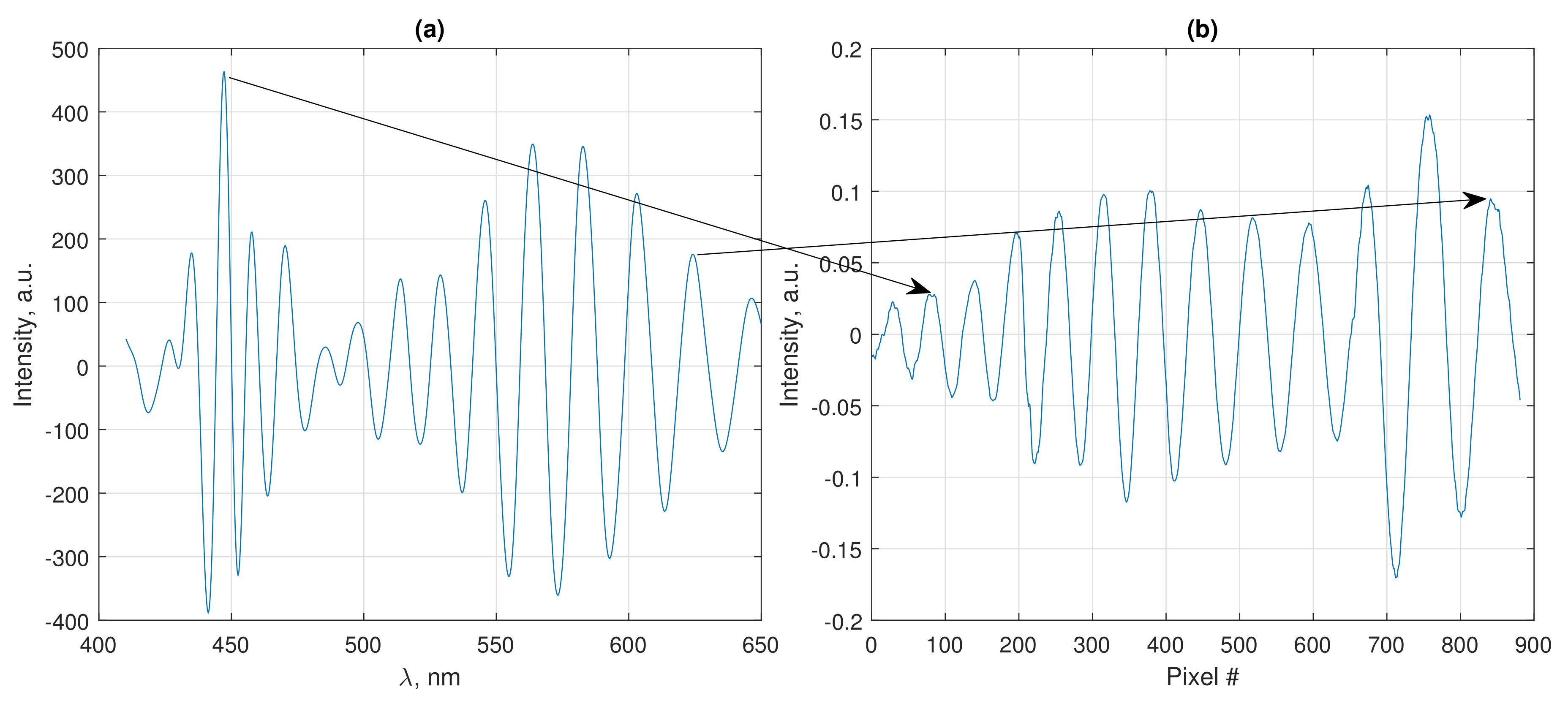 Sensors 20 06304 g003