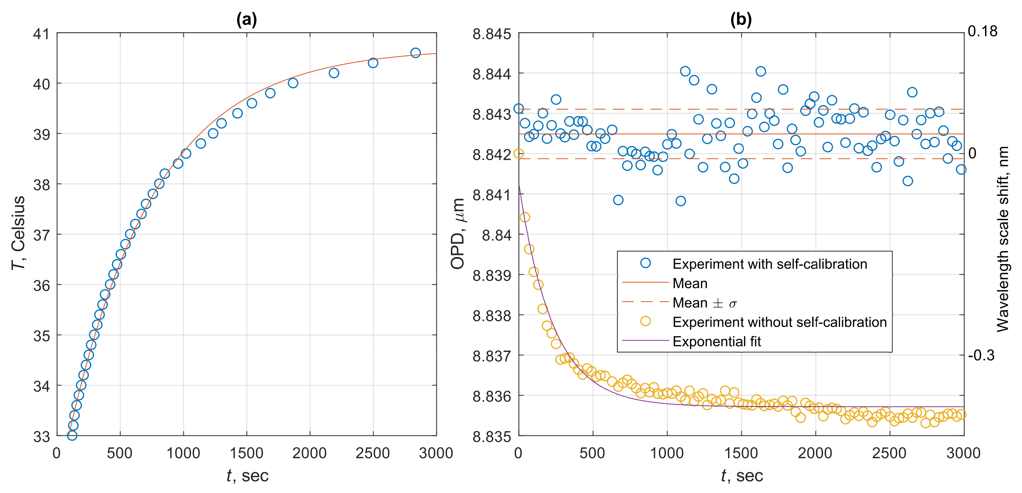 Sensors 20 06304 g008