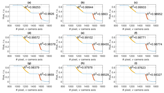 Sensors 20 06304 g0a1