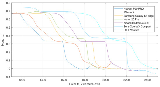 Sensors 20 06304 g0a2