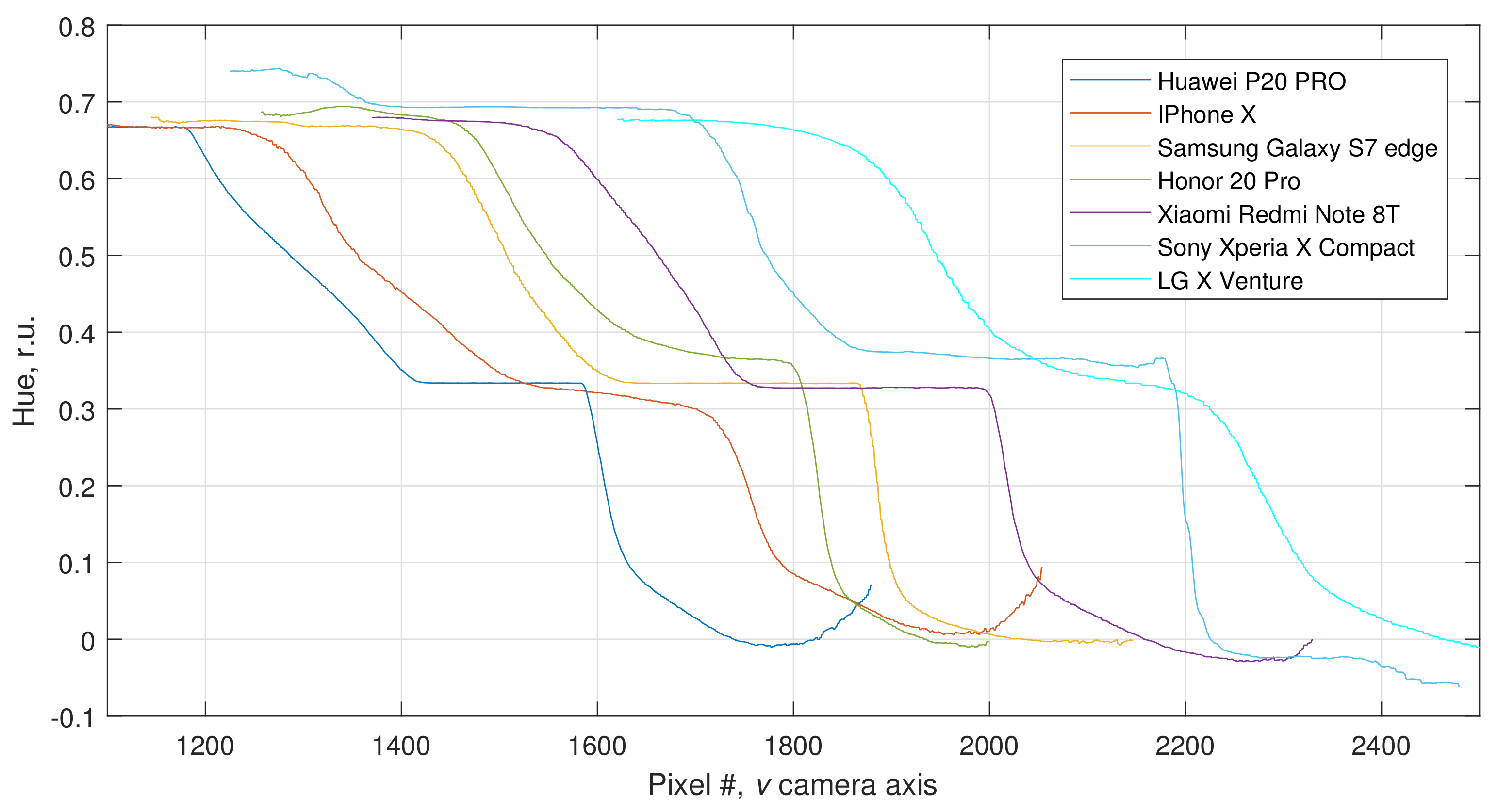 Sensors 20 06304 g0a2