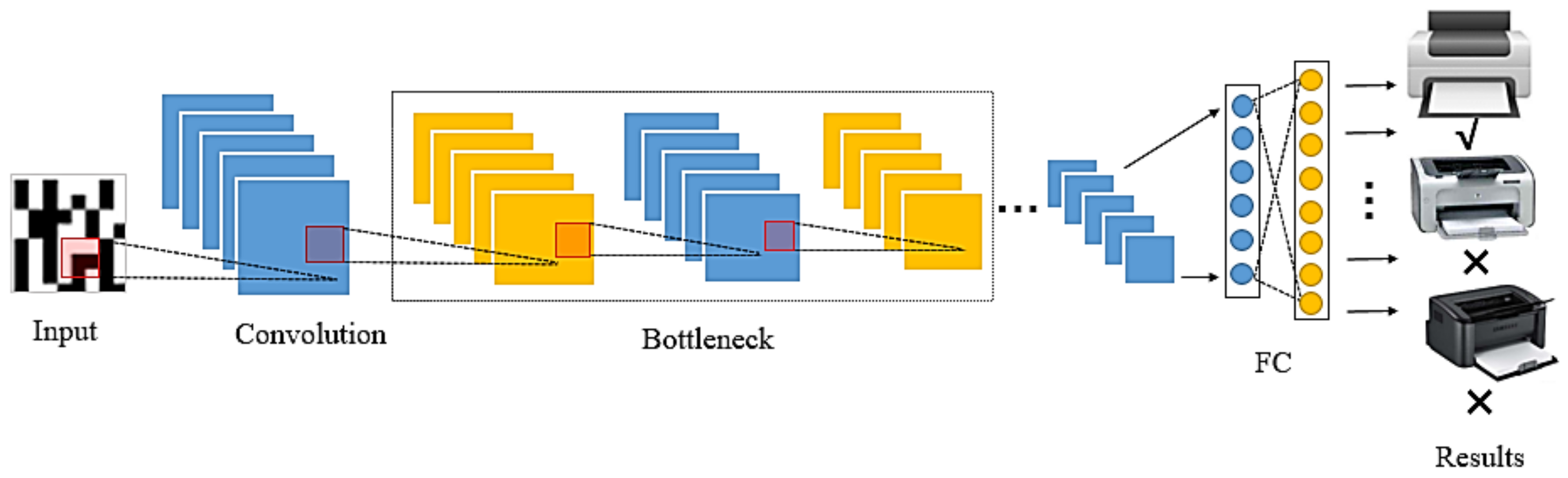 Sensors 20 06305 g003