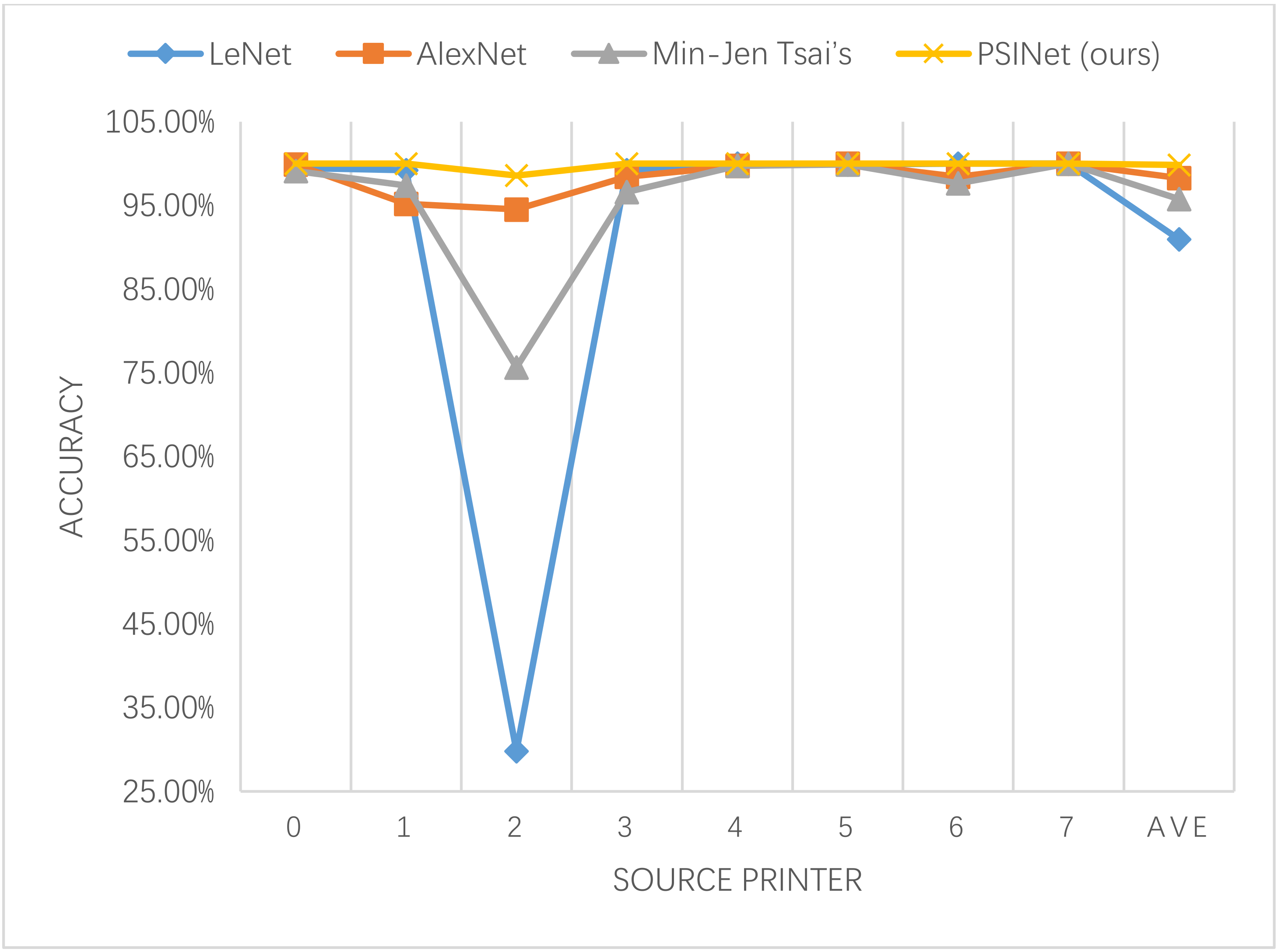 Sensors 20 06305 g007