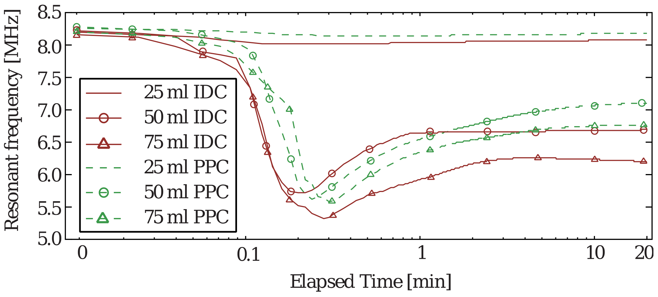 Sensors 20 06306 g011