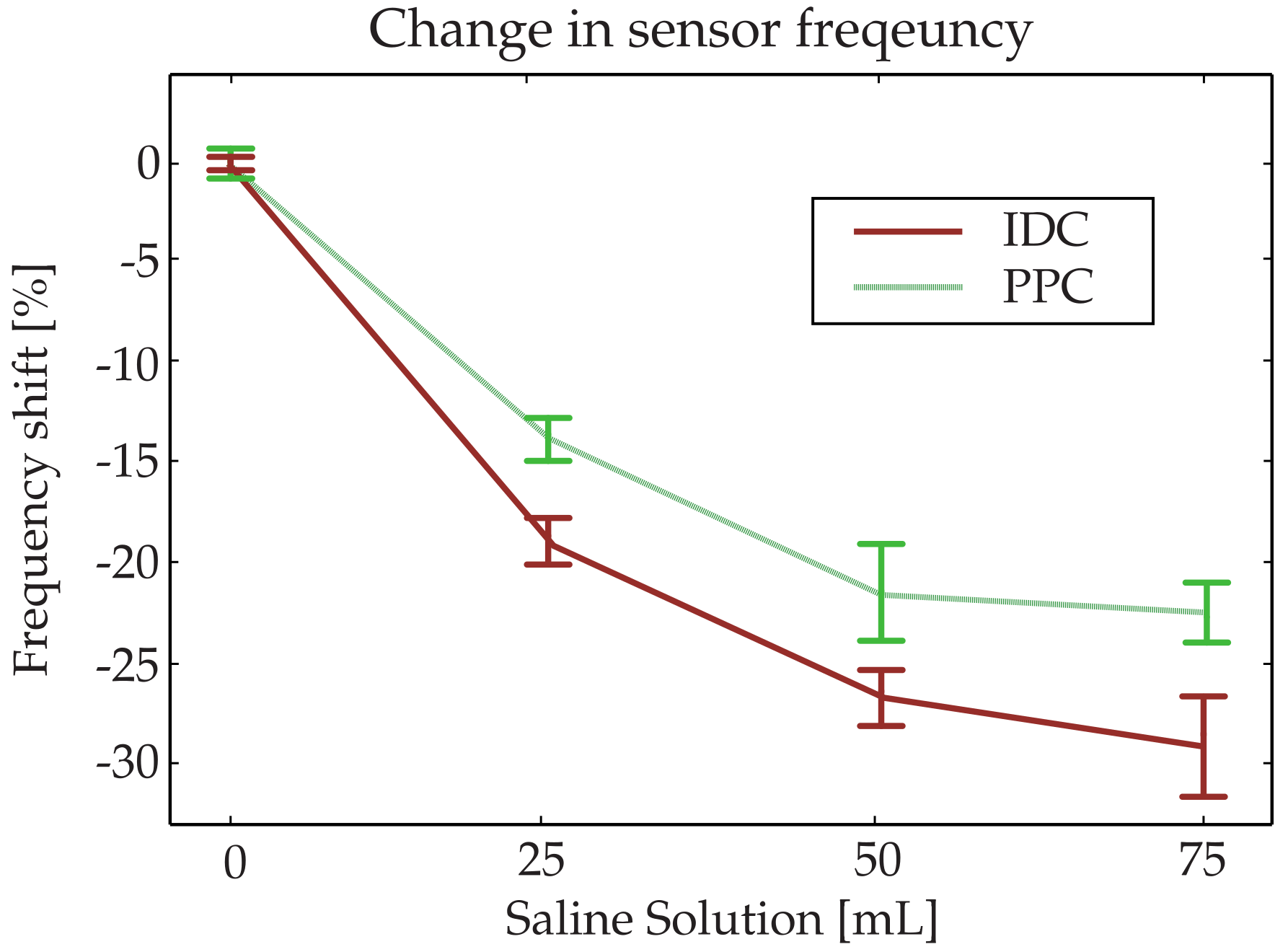 Sensors 20 06306 g012