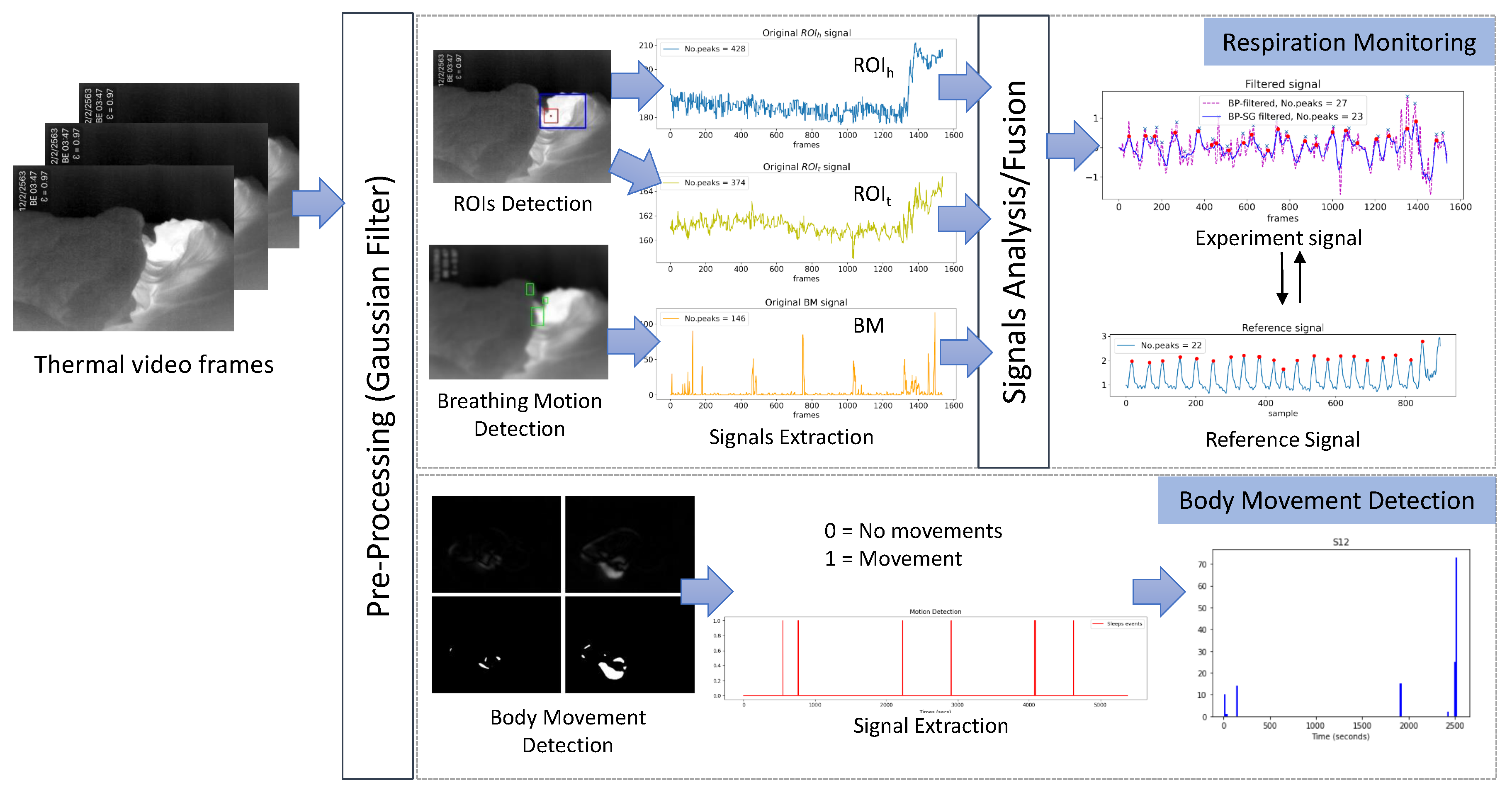 Sensors 20 06307 g001
