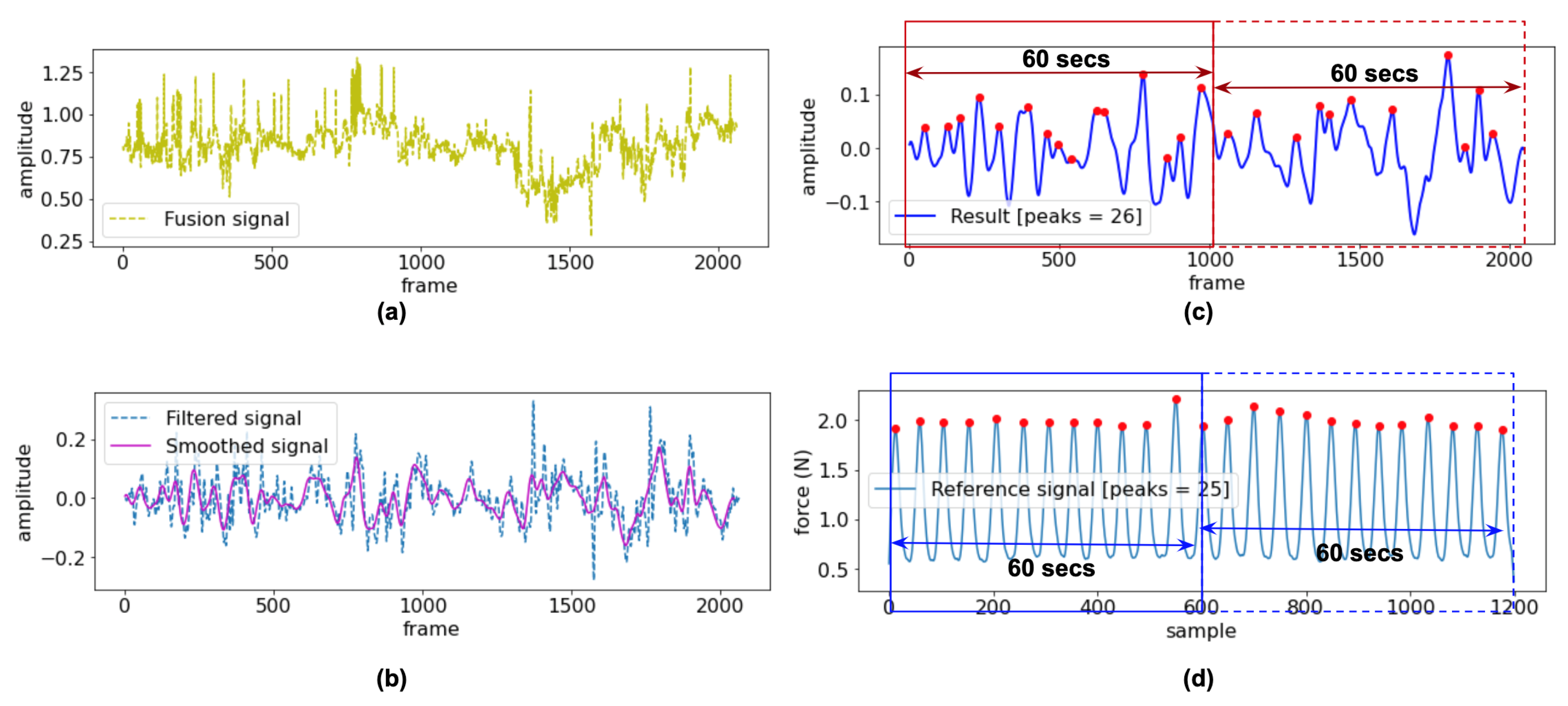 Sensors 20 06307 g004