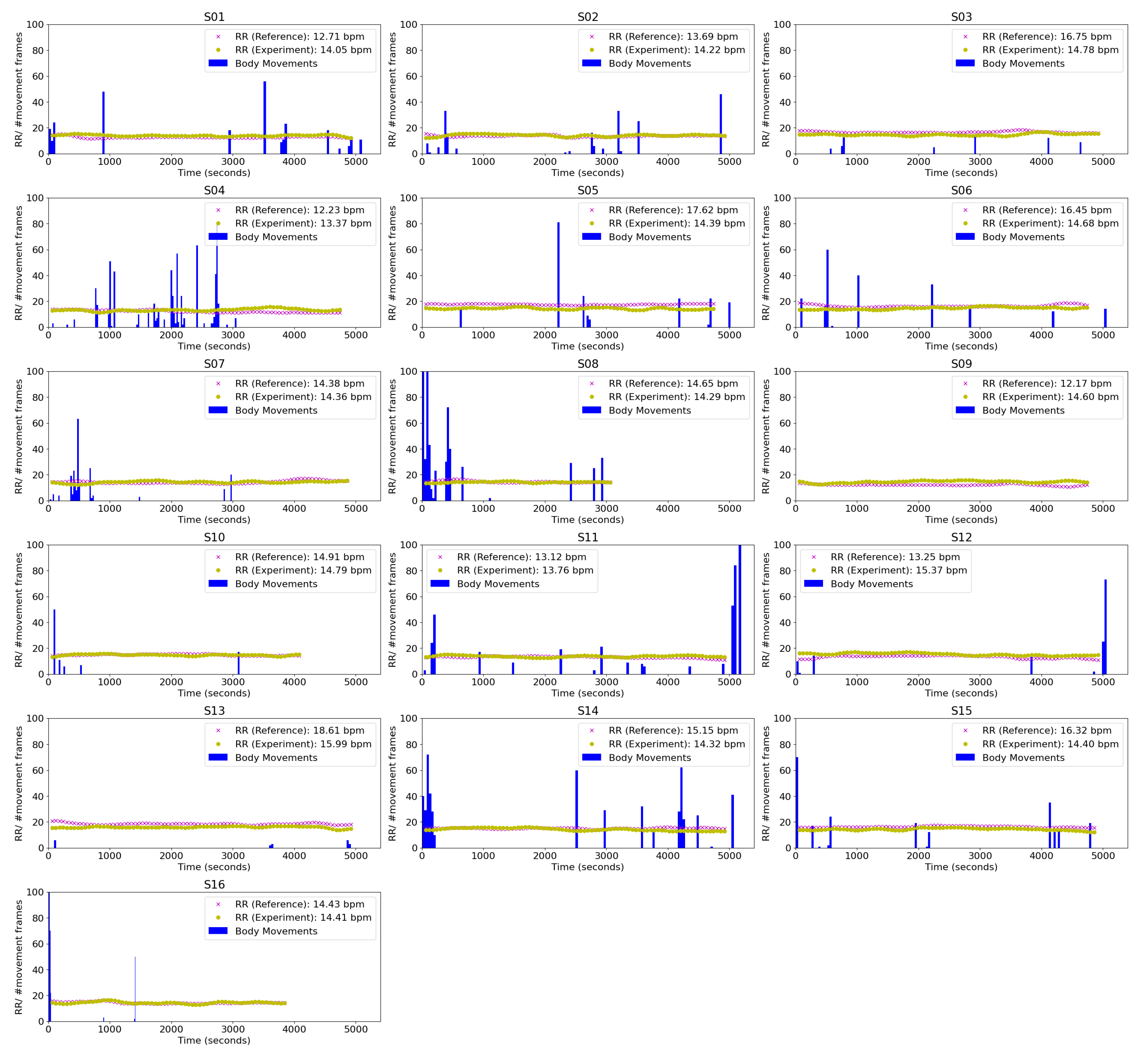 Sensors 20 06307 g007