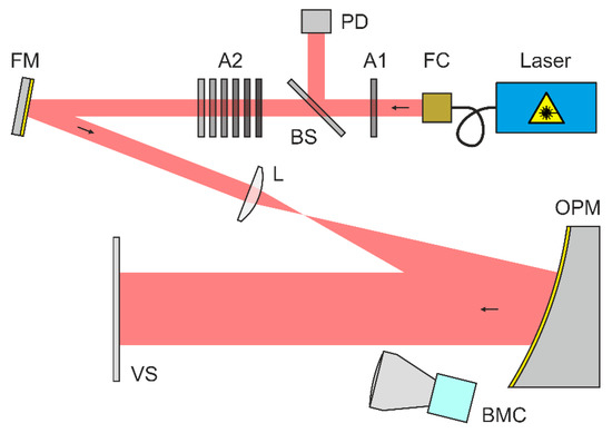 Sensors 20 06308 g0a1