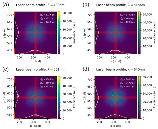 Sensors 20 06308 g0a2