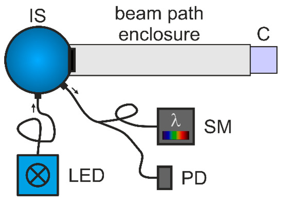 Sensors 20 06308 g0a3