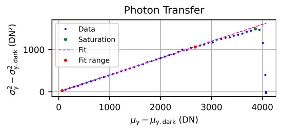 Sensors 20 06308 g0a4